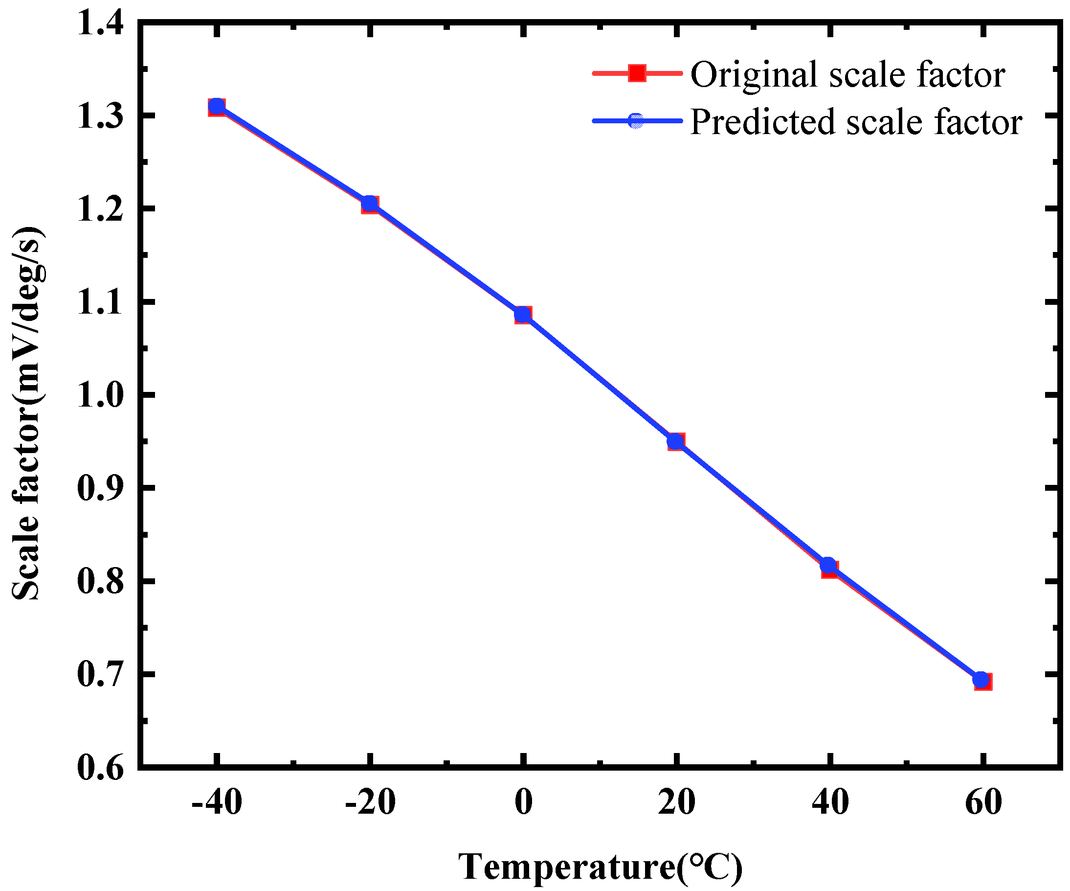 Micromachines 15 01385 g007