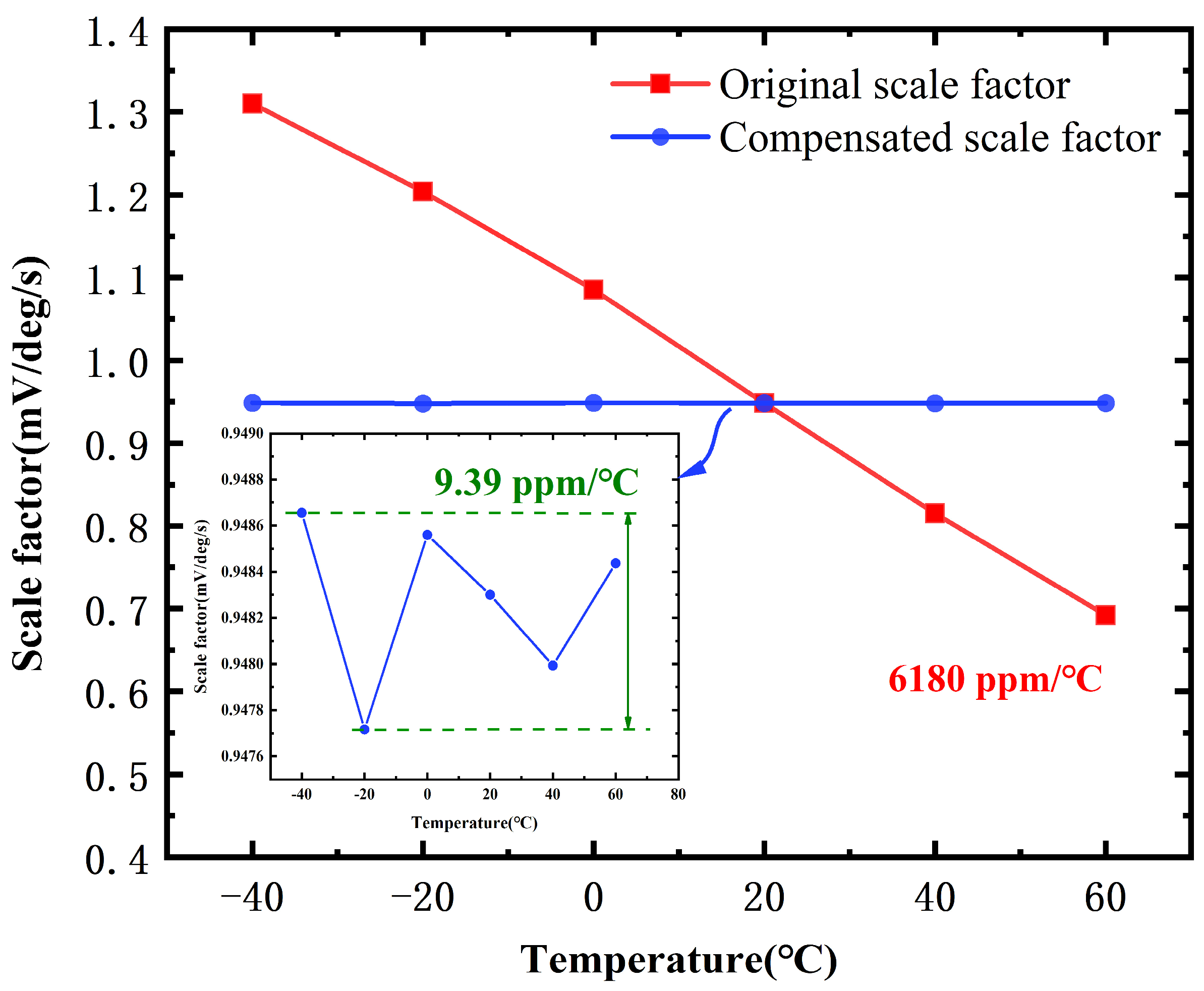 Micromachines 15 01385 g012