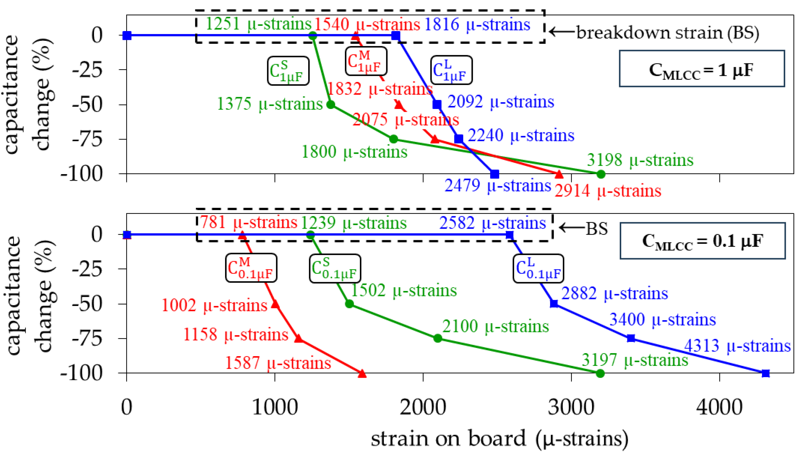 Micromachines 15 01386 g010