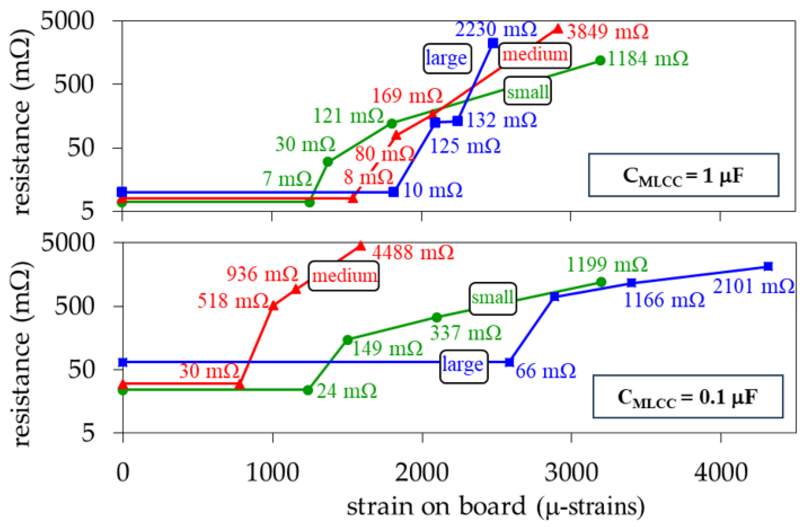 Micromachines 15 01386 g012