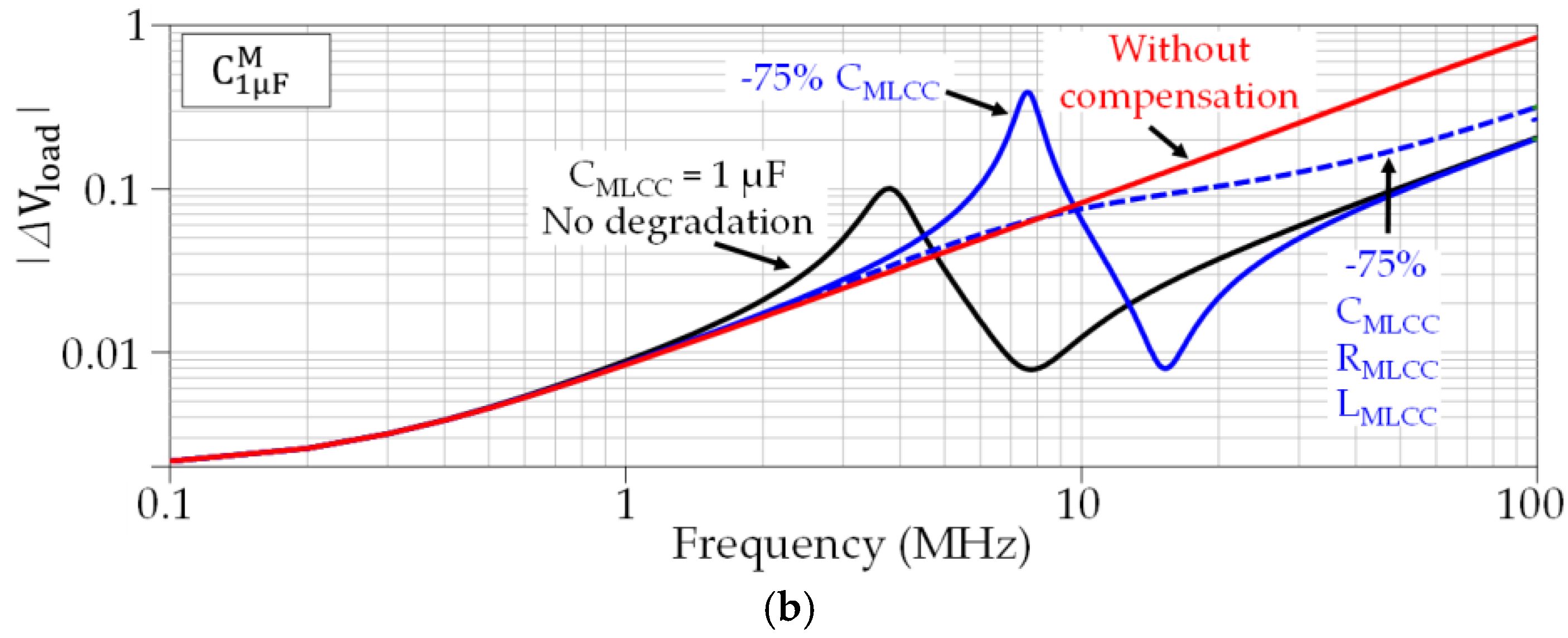 Micromachines 15 01386 g015b