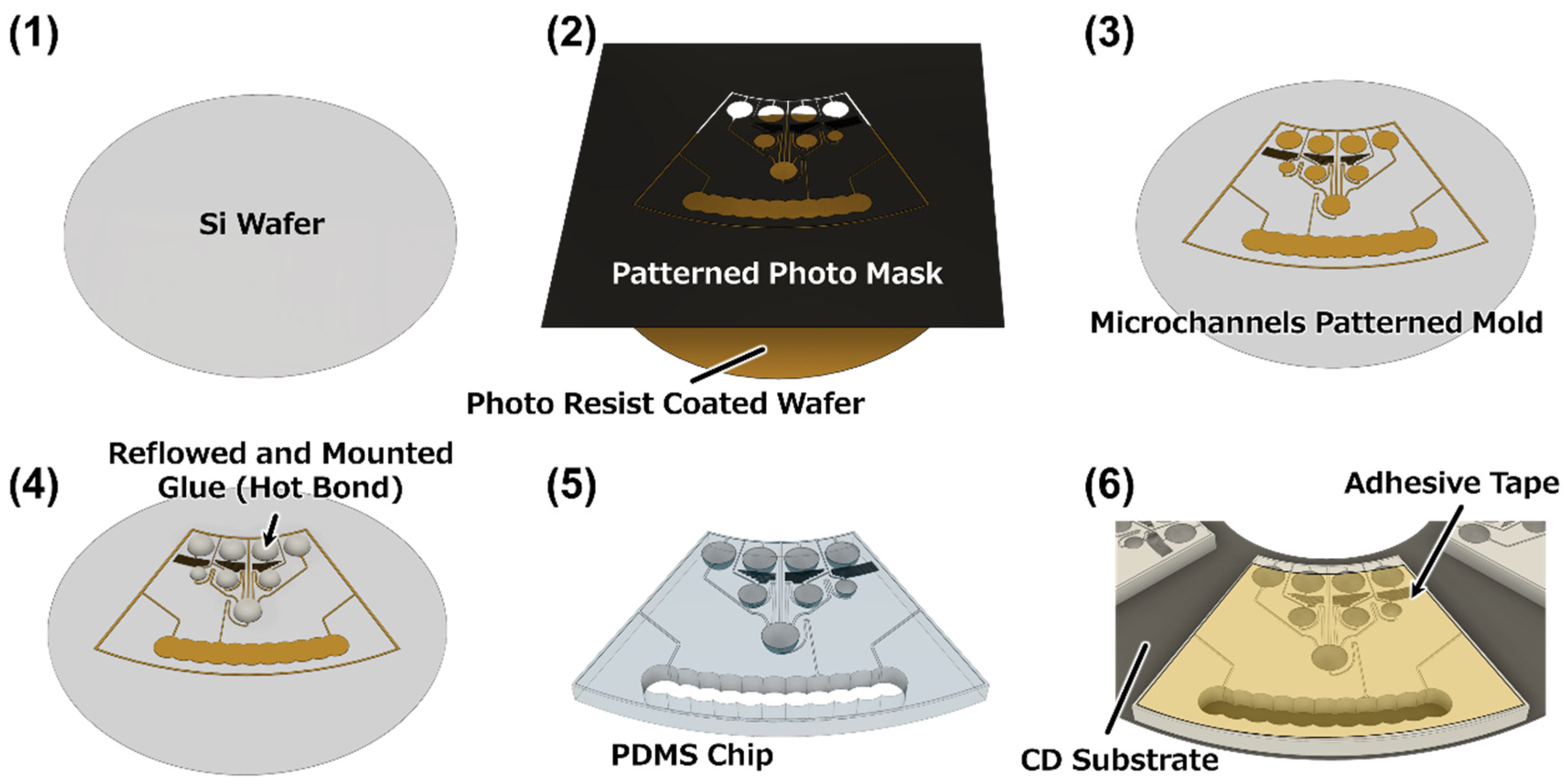 Micromachines 15 01387 g002