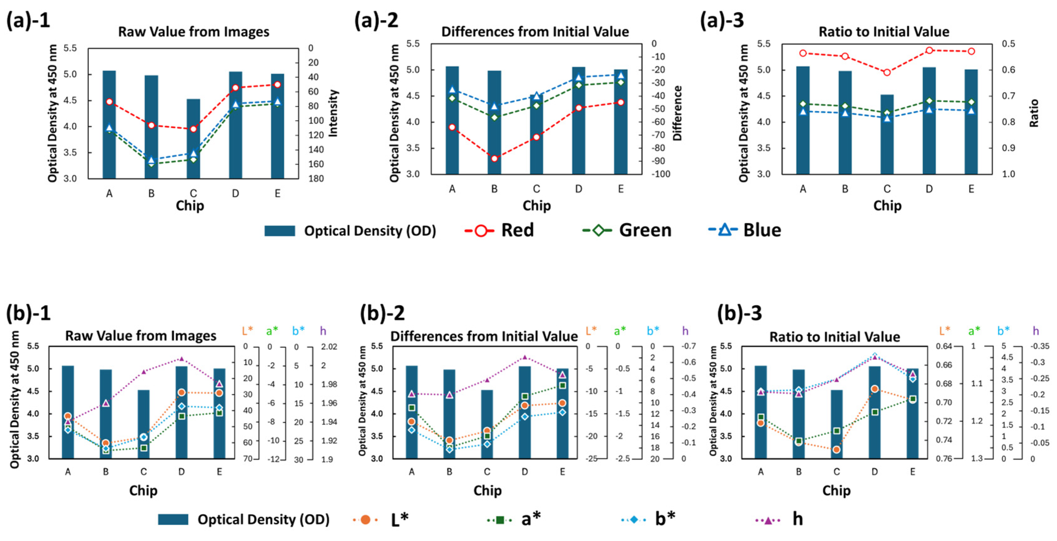 Micromachines 15 01387 g005