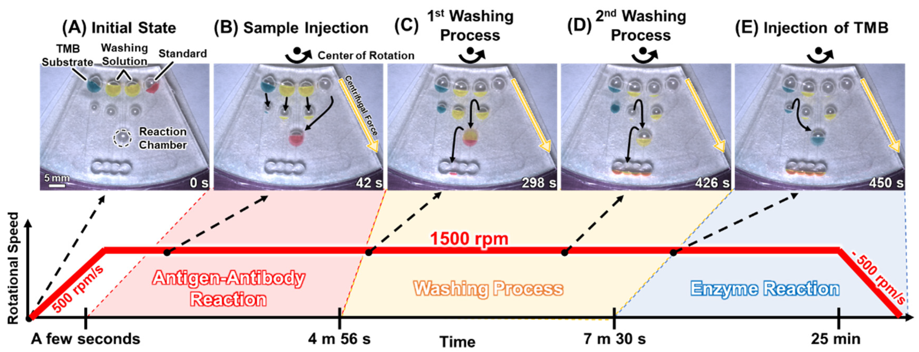 Micromachines 15 01387 g006