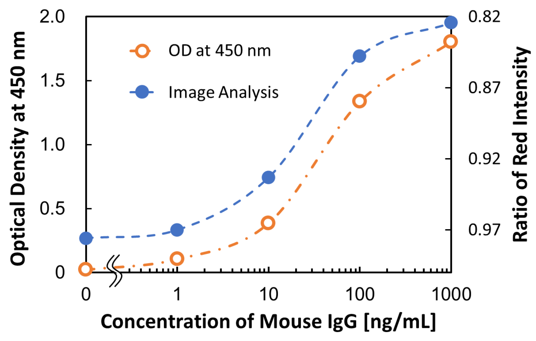 Micromachines 15 01387 g007