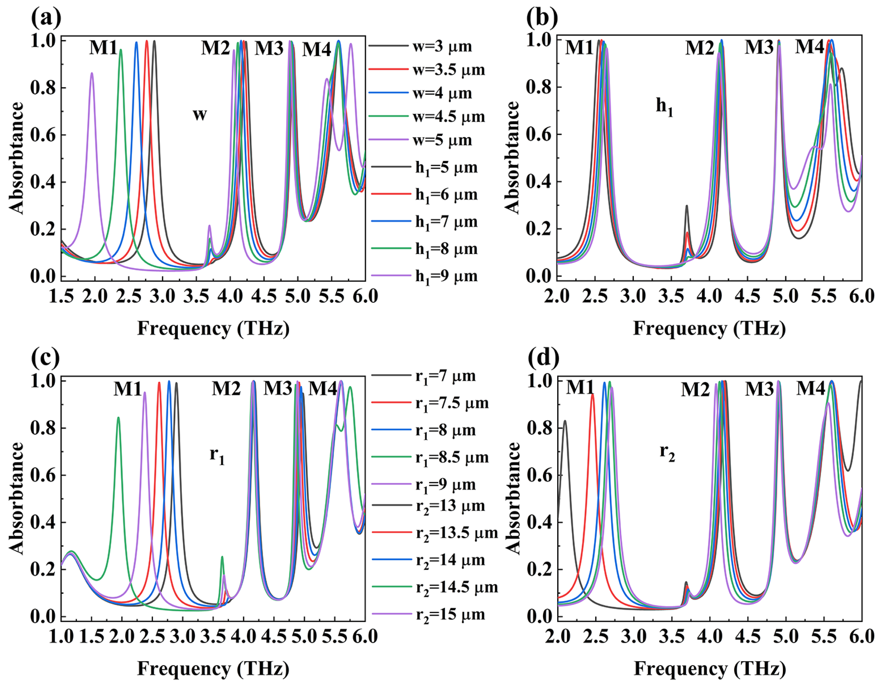 Micromachines 15 01388 g006