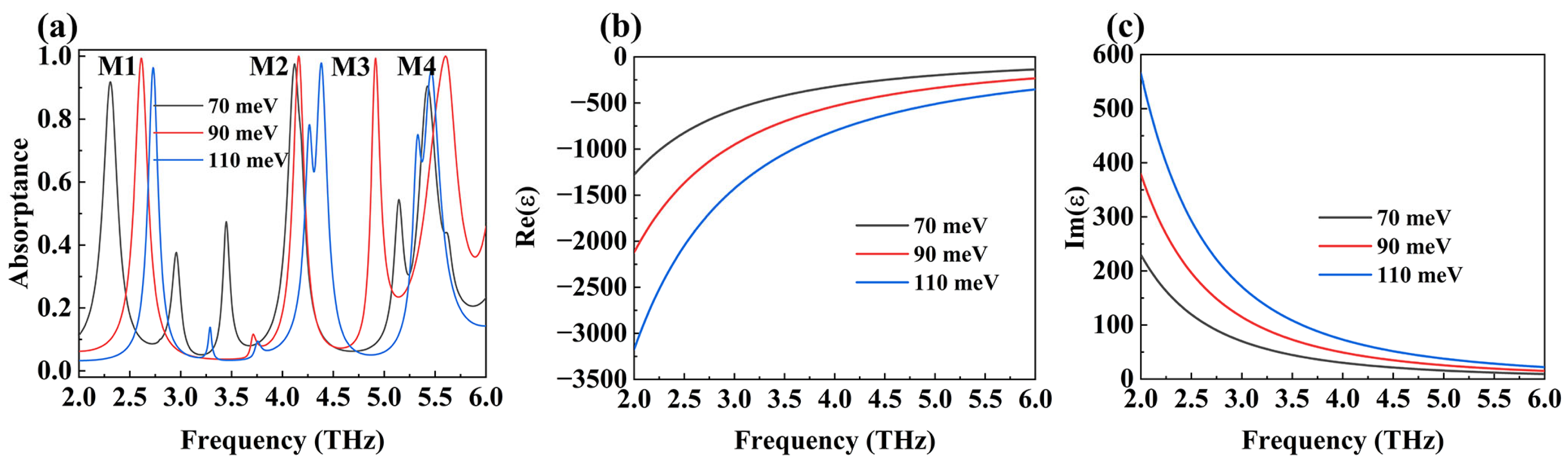 Micromachines 15 01388 g007