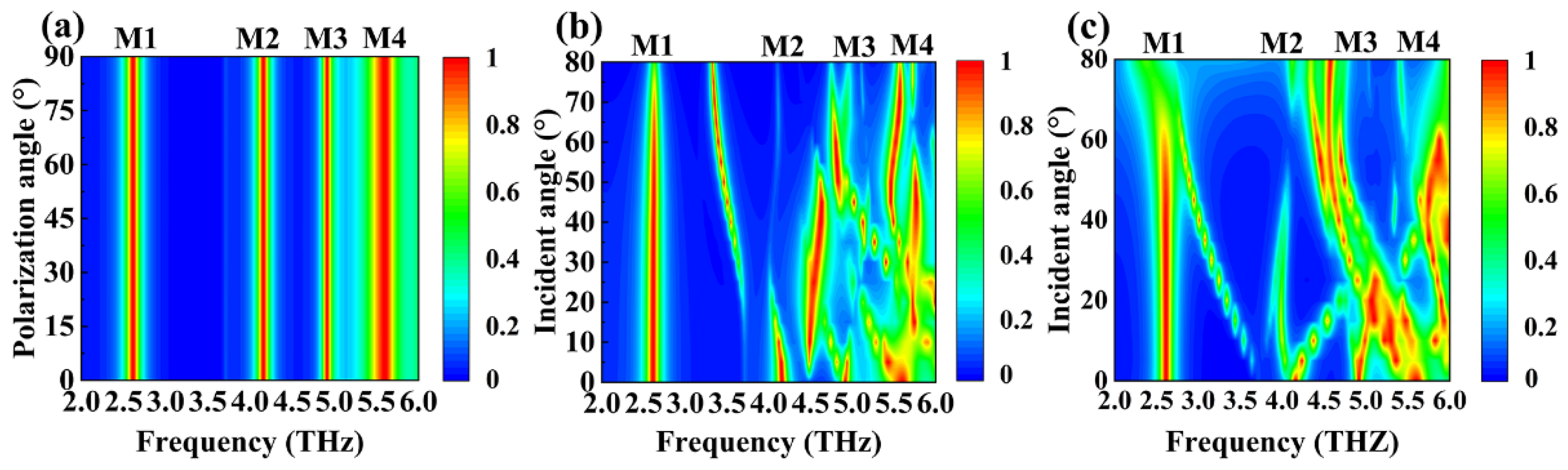 Micromachines 15 01388 g009
