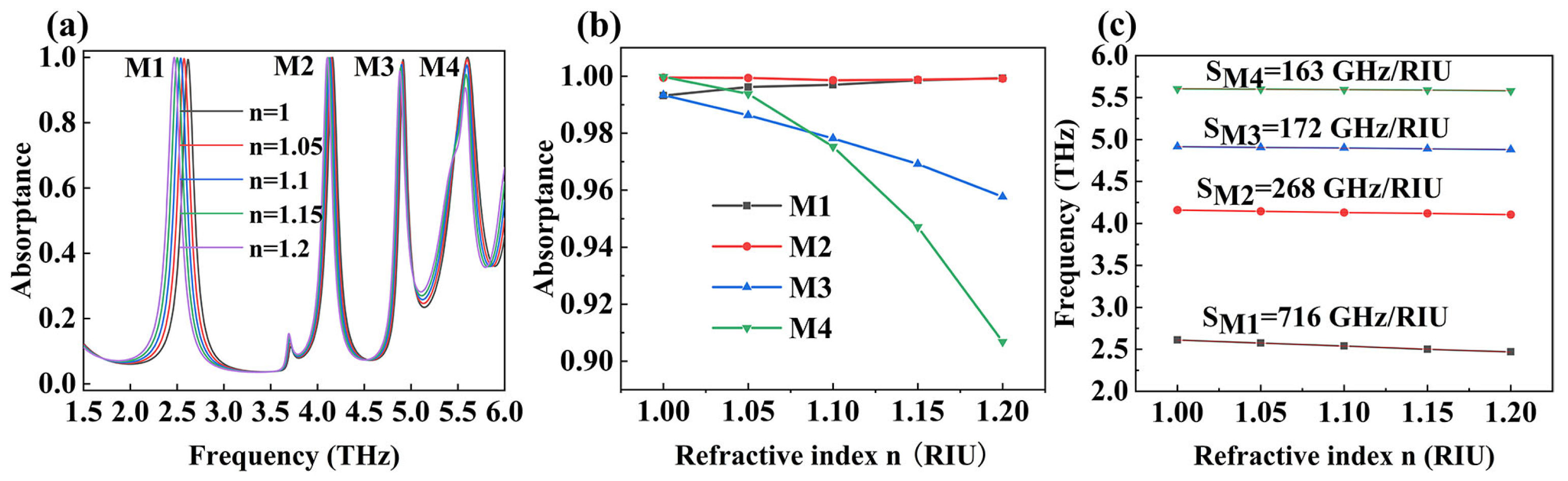 Micromachines 15 01388 g010