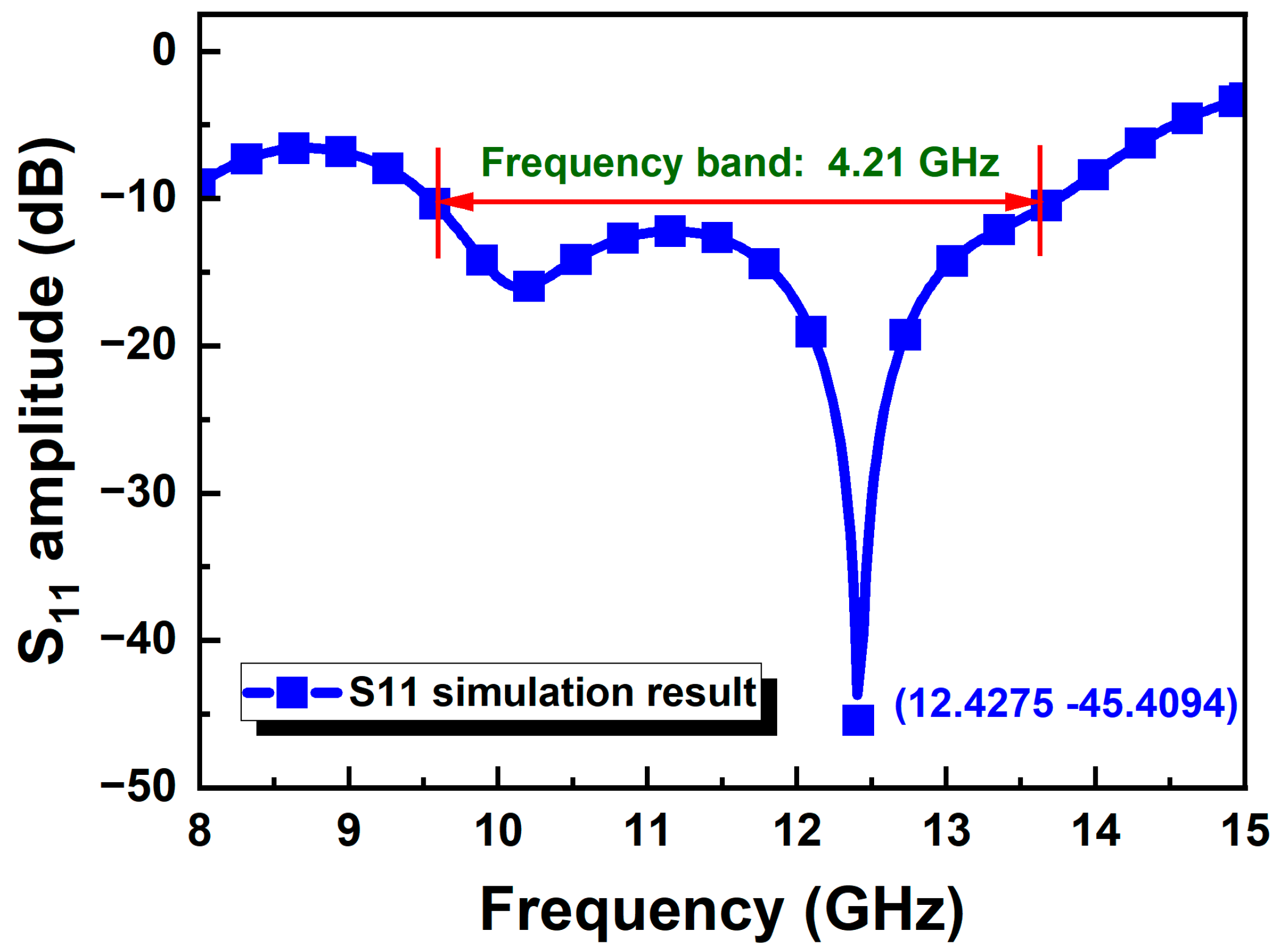 Micromachines 15 01389 g003