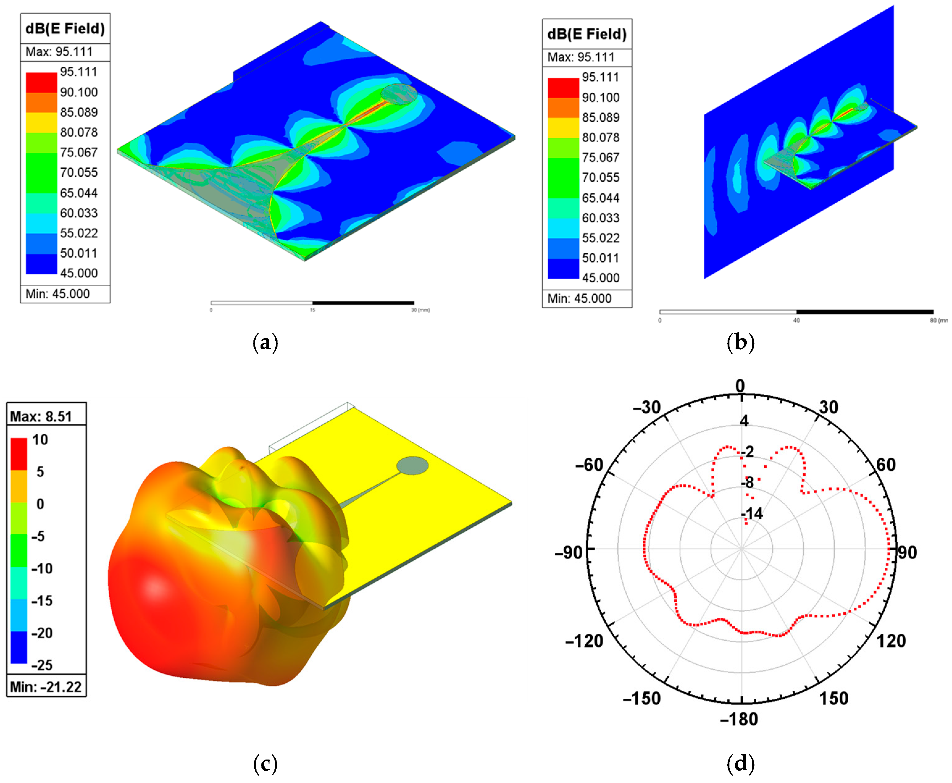 Micromachines 15 01389 g004
