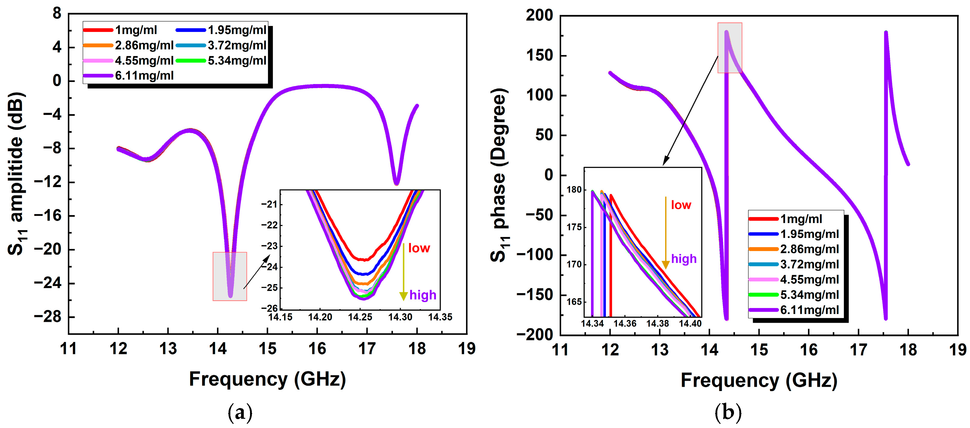 Micromachines 15 01389 g007