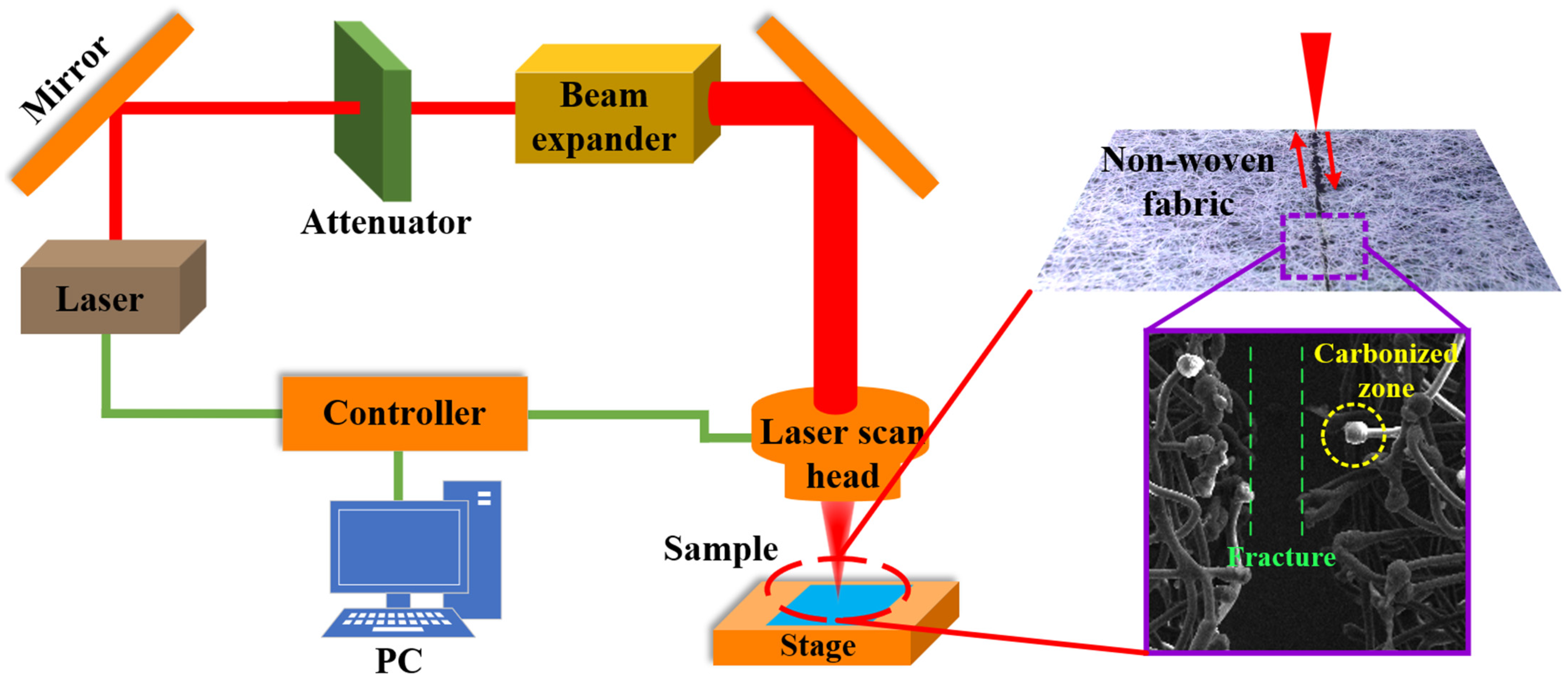【おしゃれ】 Fabric Non-Woven of Cutting Laser Using Pulsed Nanosecond UV ぬいぐるみ