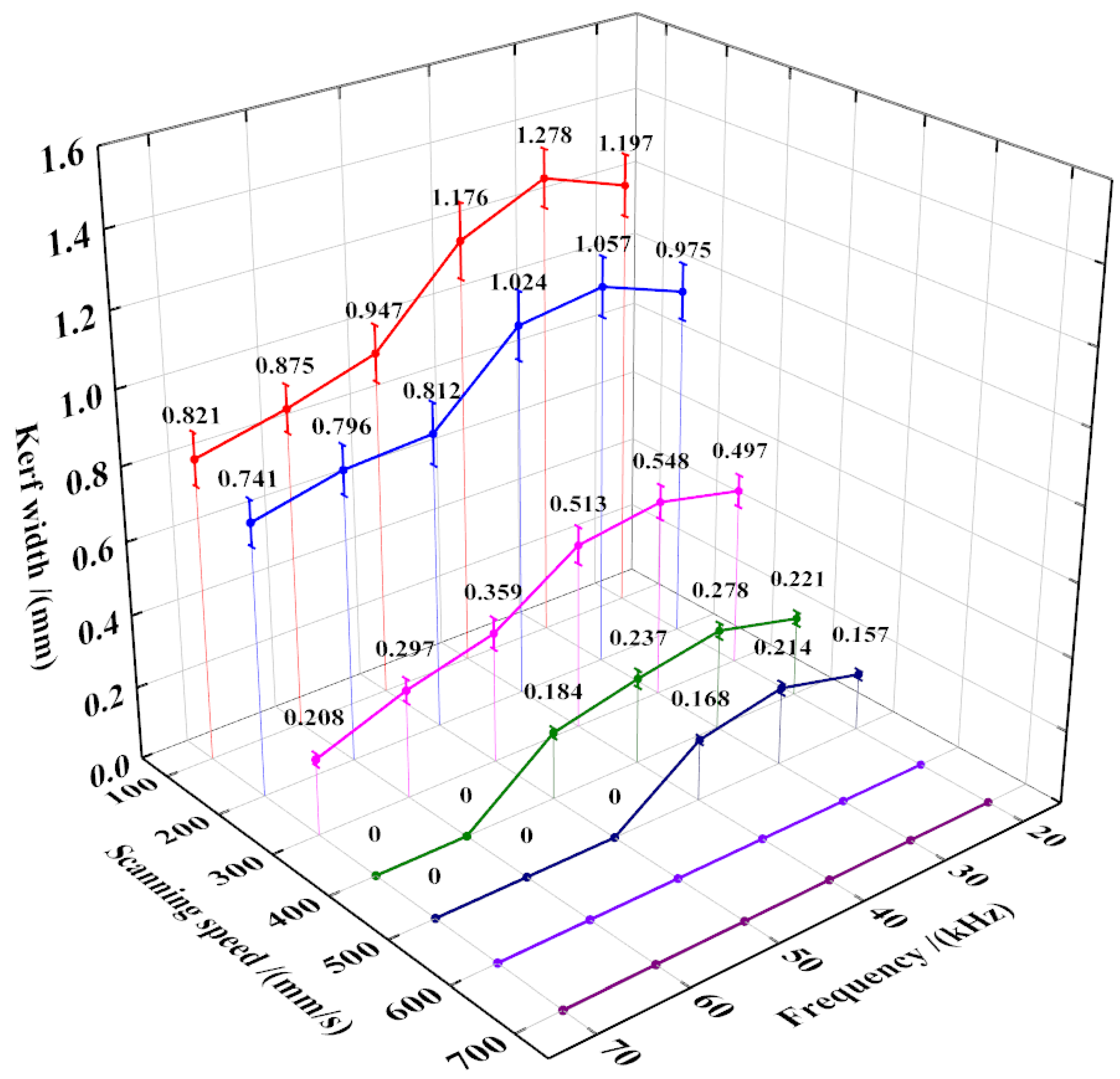 Micromachines 15 01390 g002