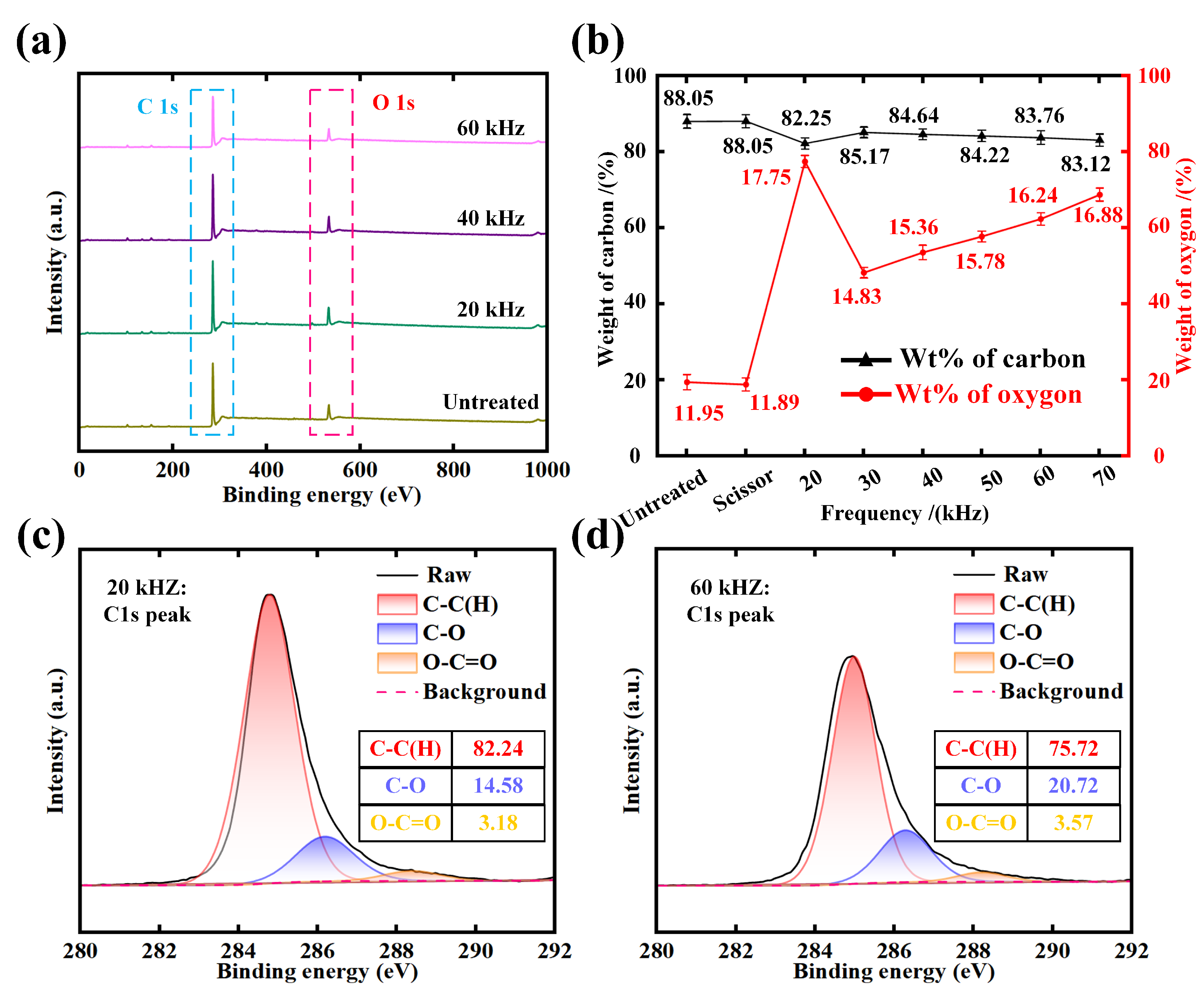Micromachines 15 01390 g006