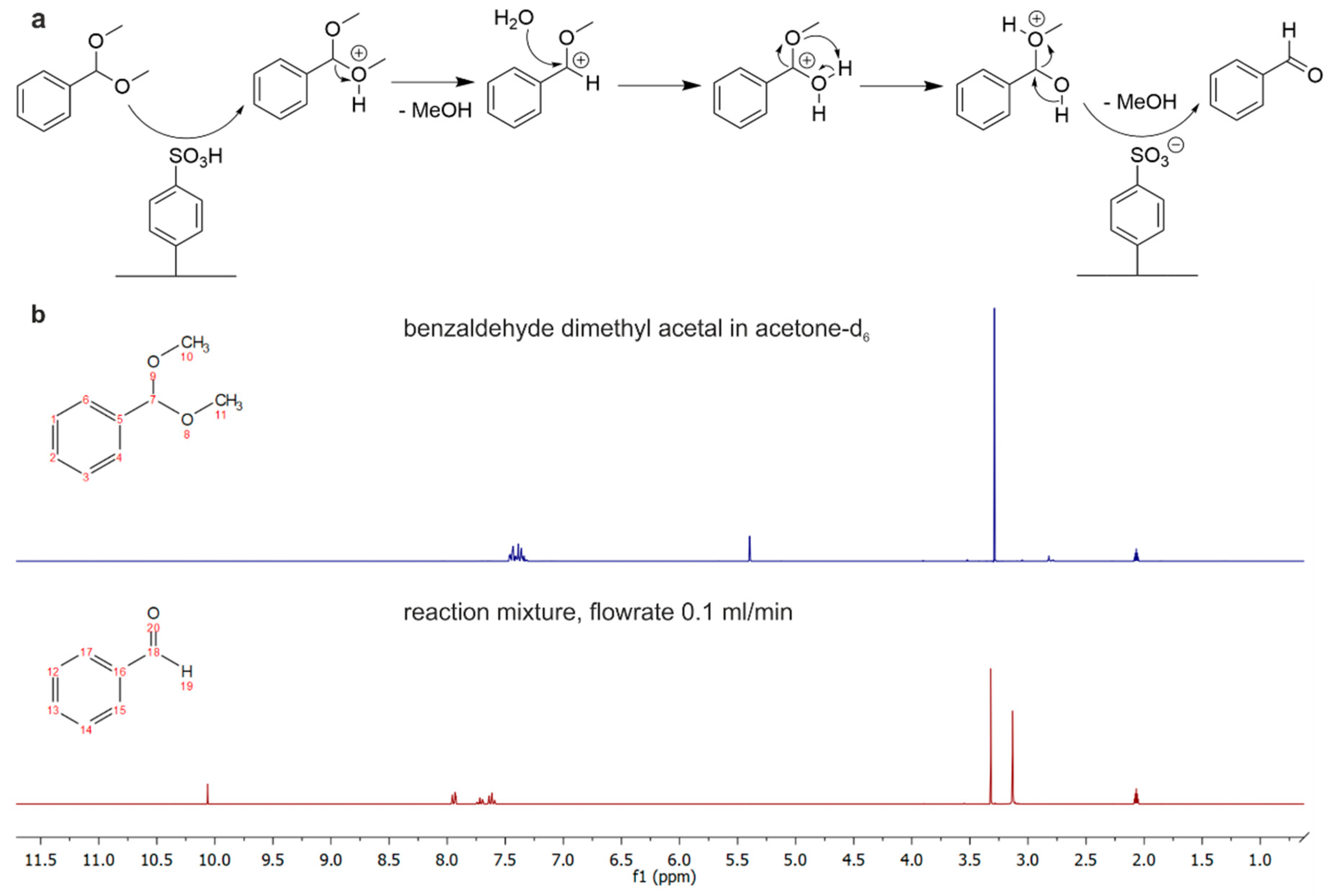 Micromachines 15 01391 g006