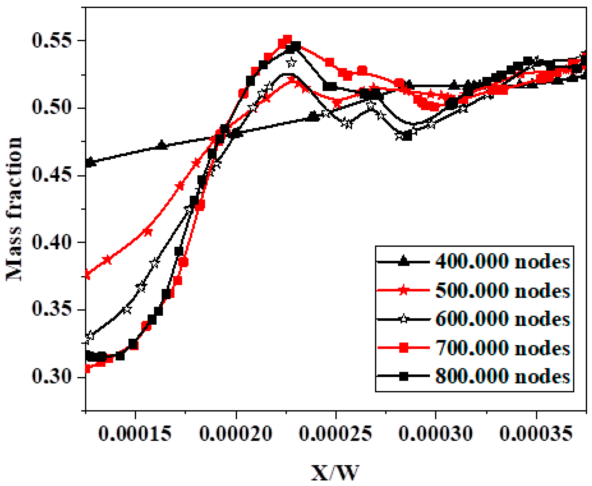 Micromachines 15 01392 g003