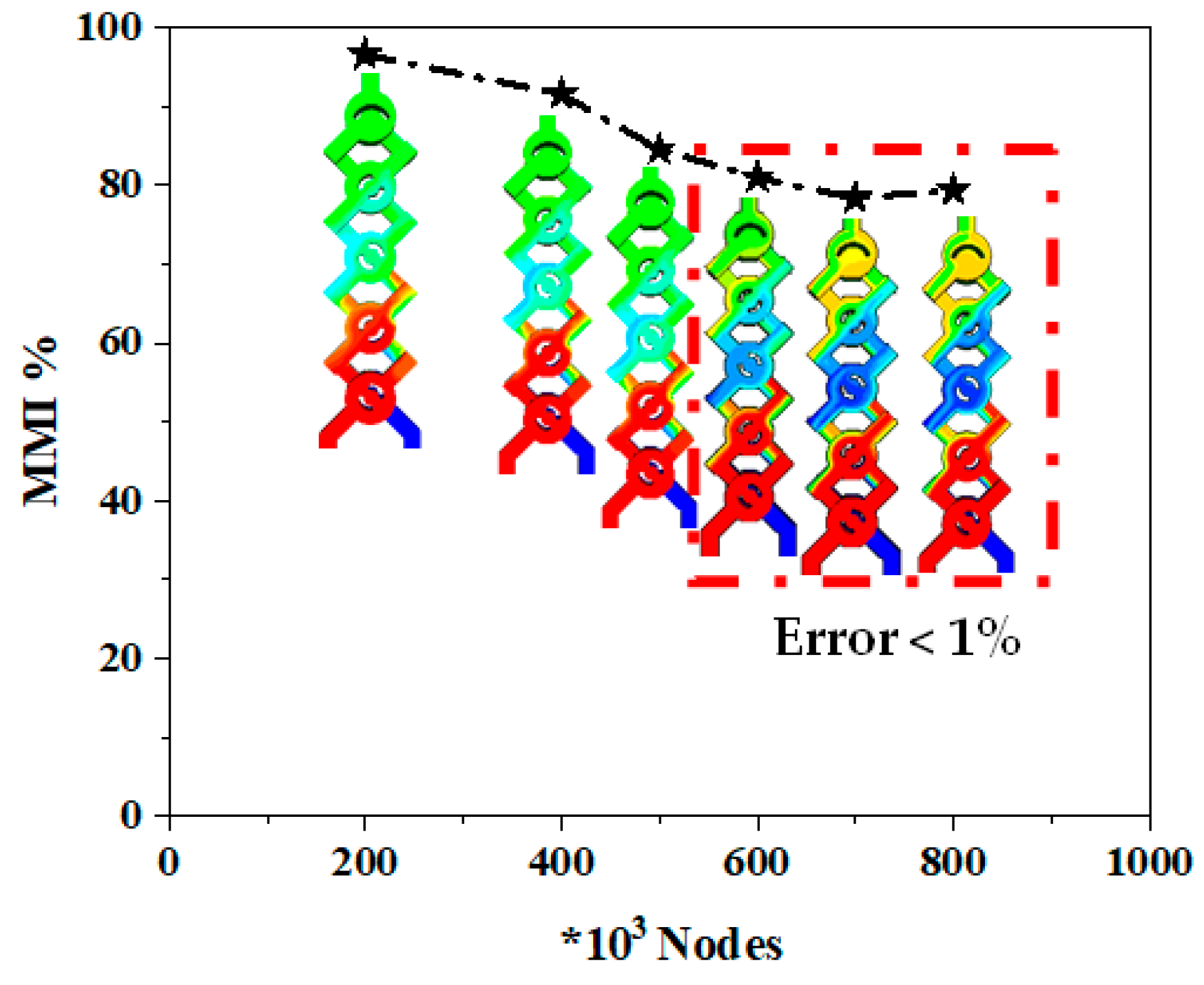 Micromachines 15 01392 g004