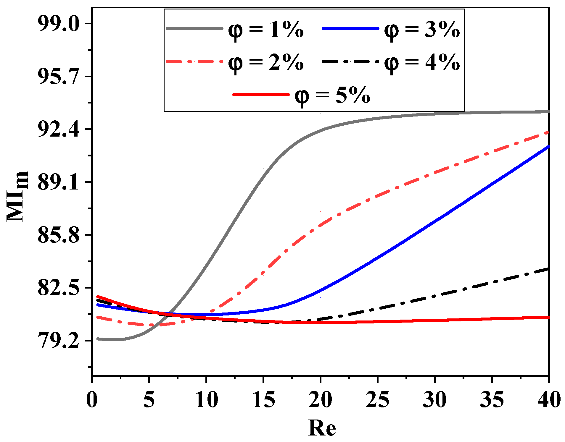 Micromachines 15 01392 g008