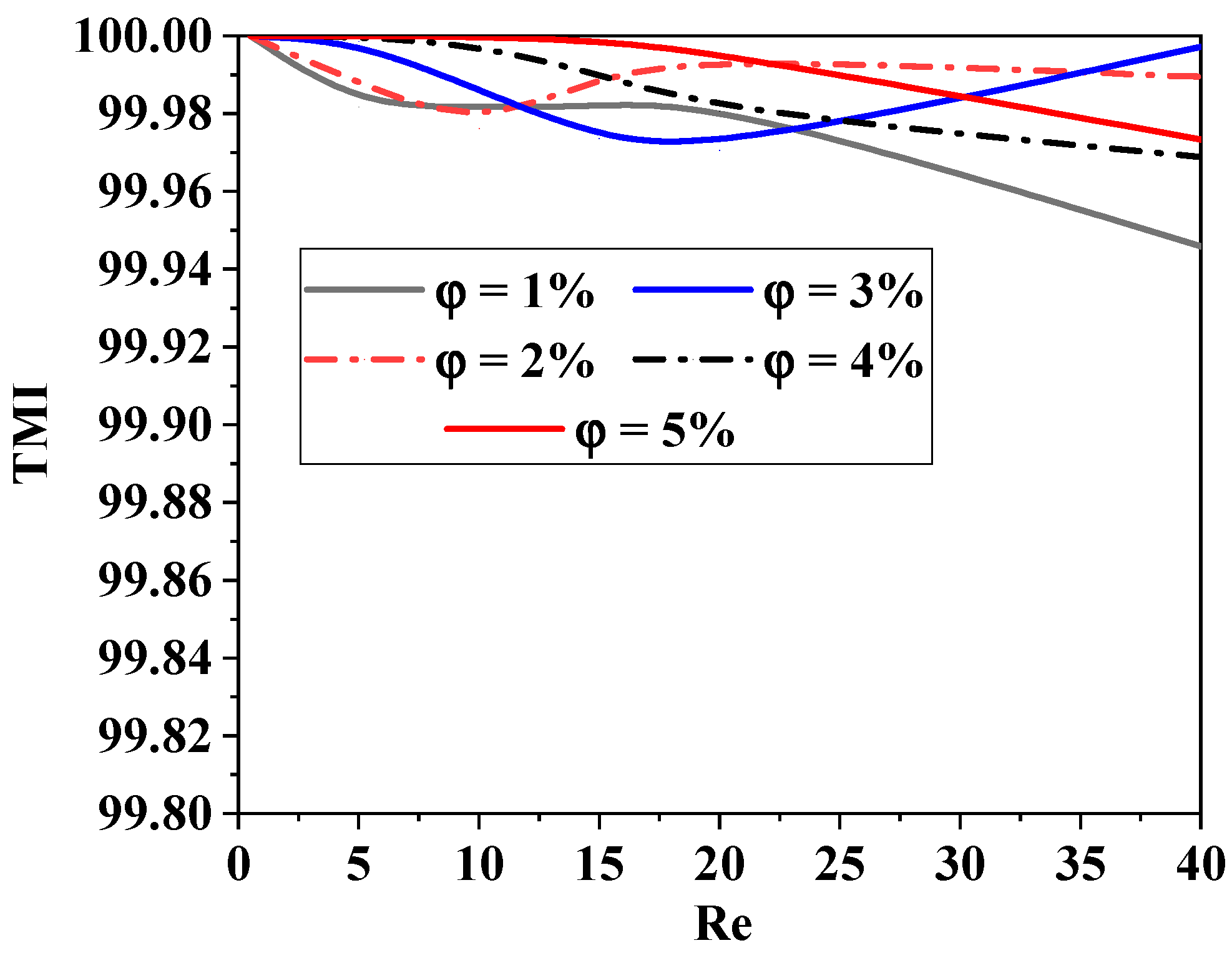 Micromachines 15 01392 g012