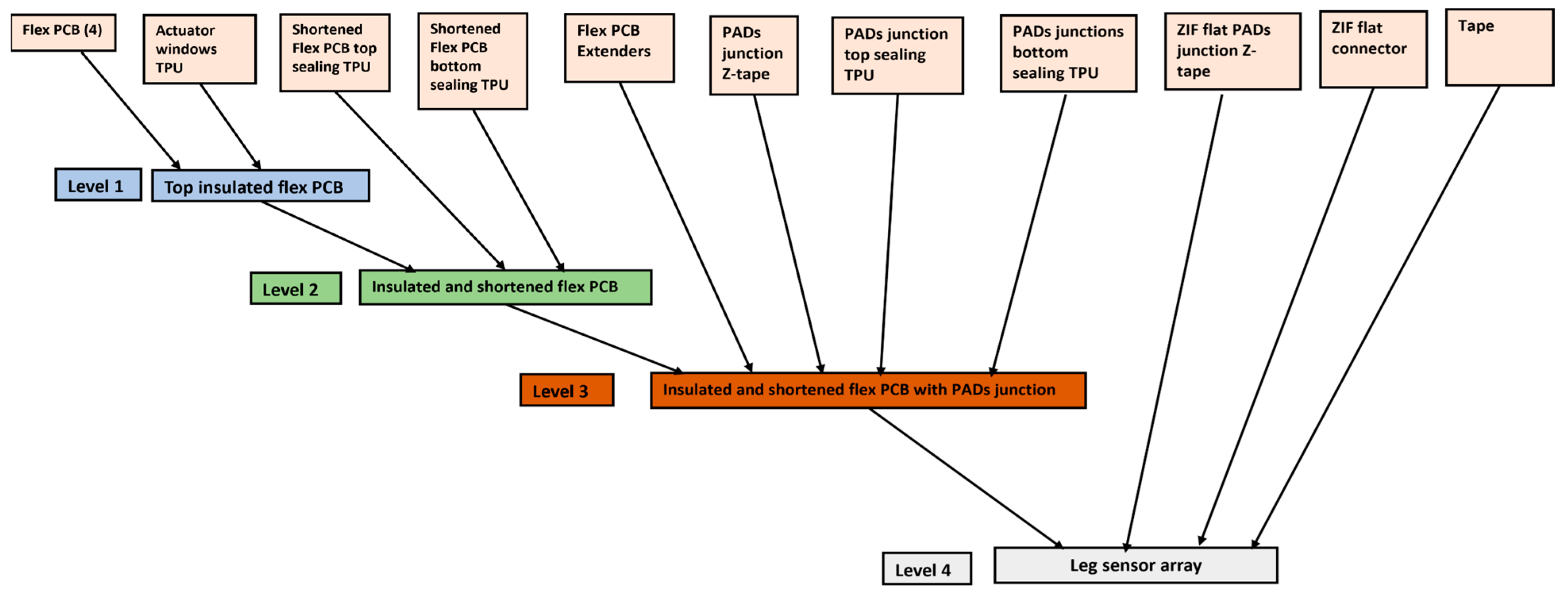 Micromachines 15 01393 g001
