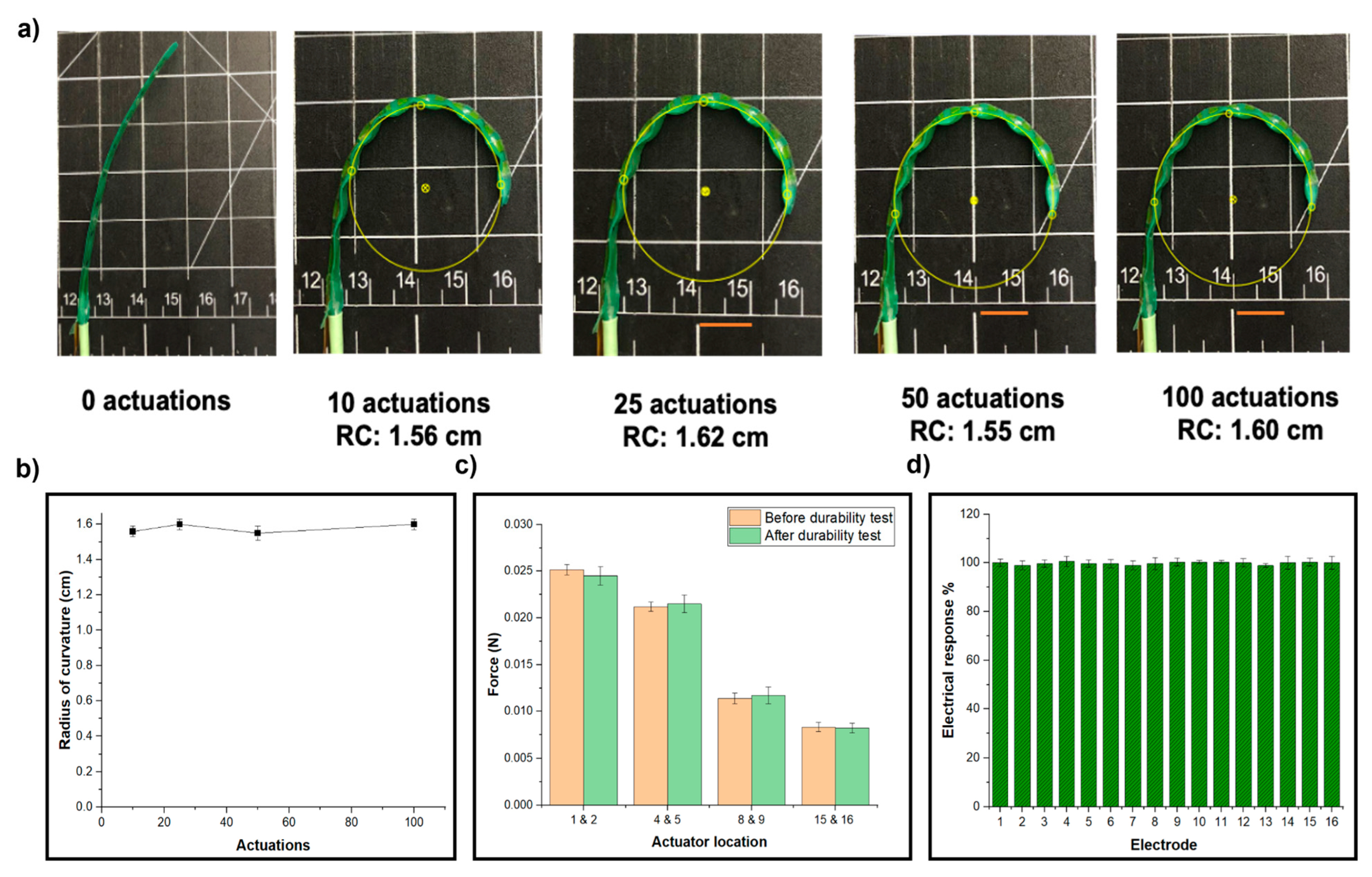 Micromachines 15 01393 g006