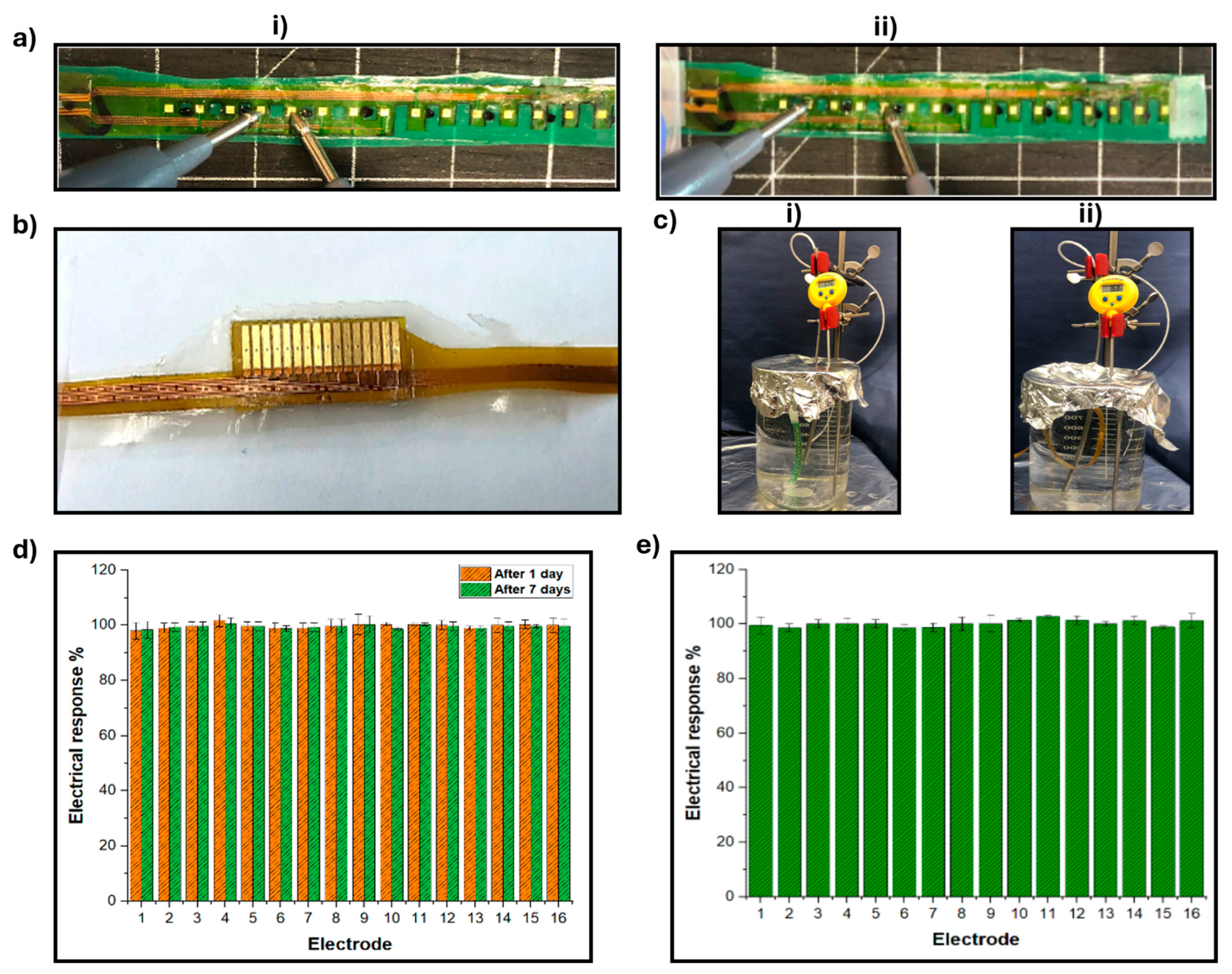 Micromachines 15 01393 g007