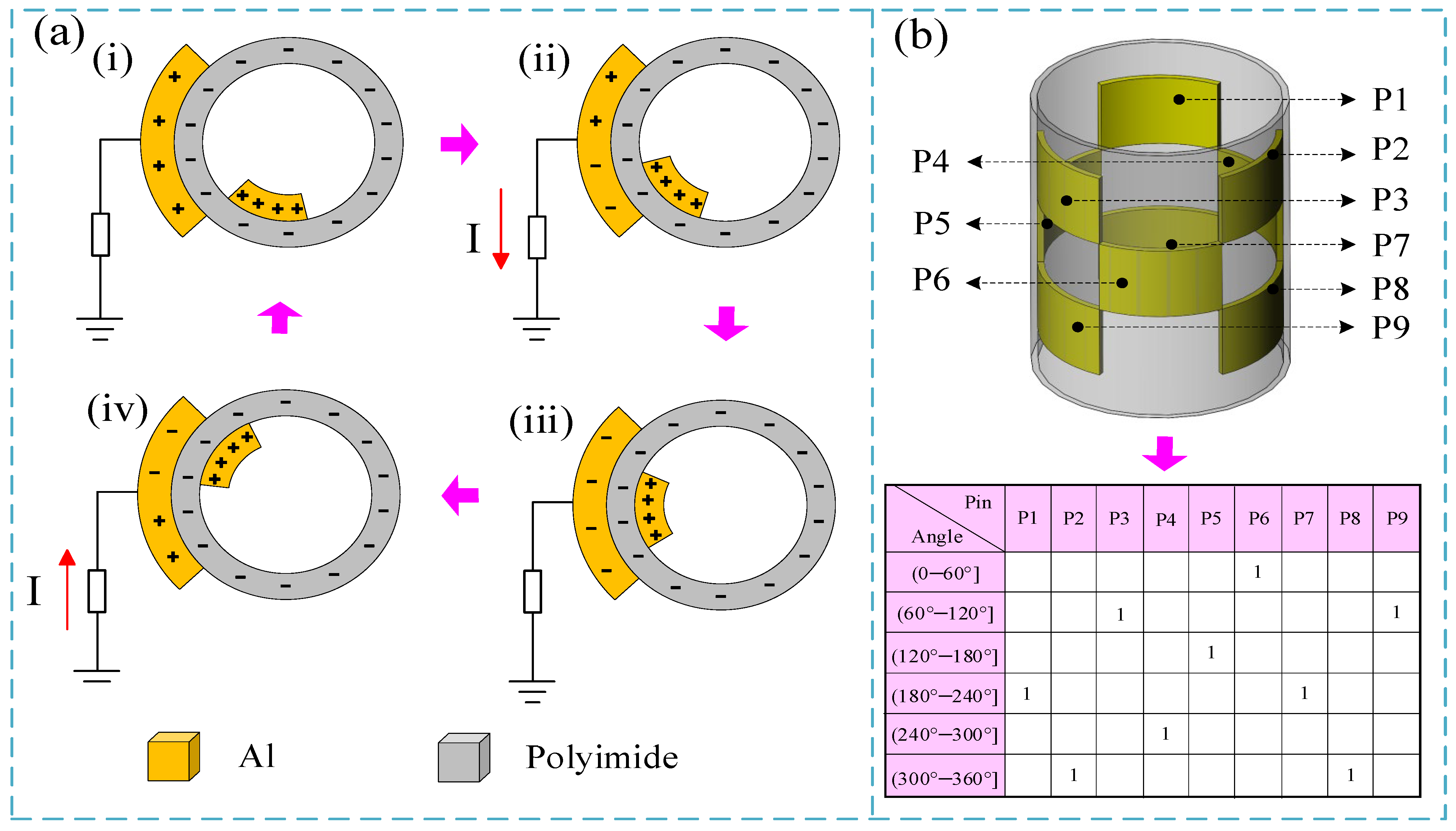 Micromachines 15 01395 g002