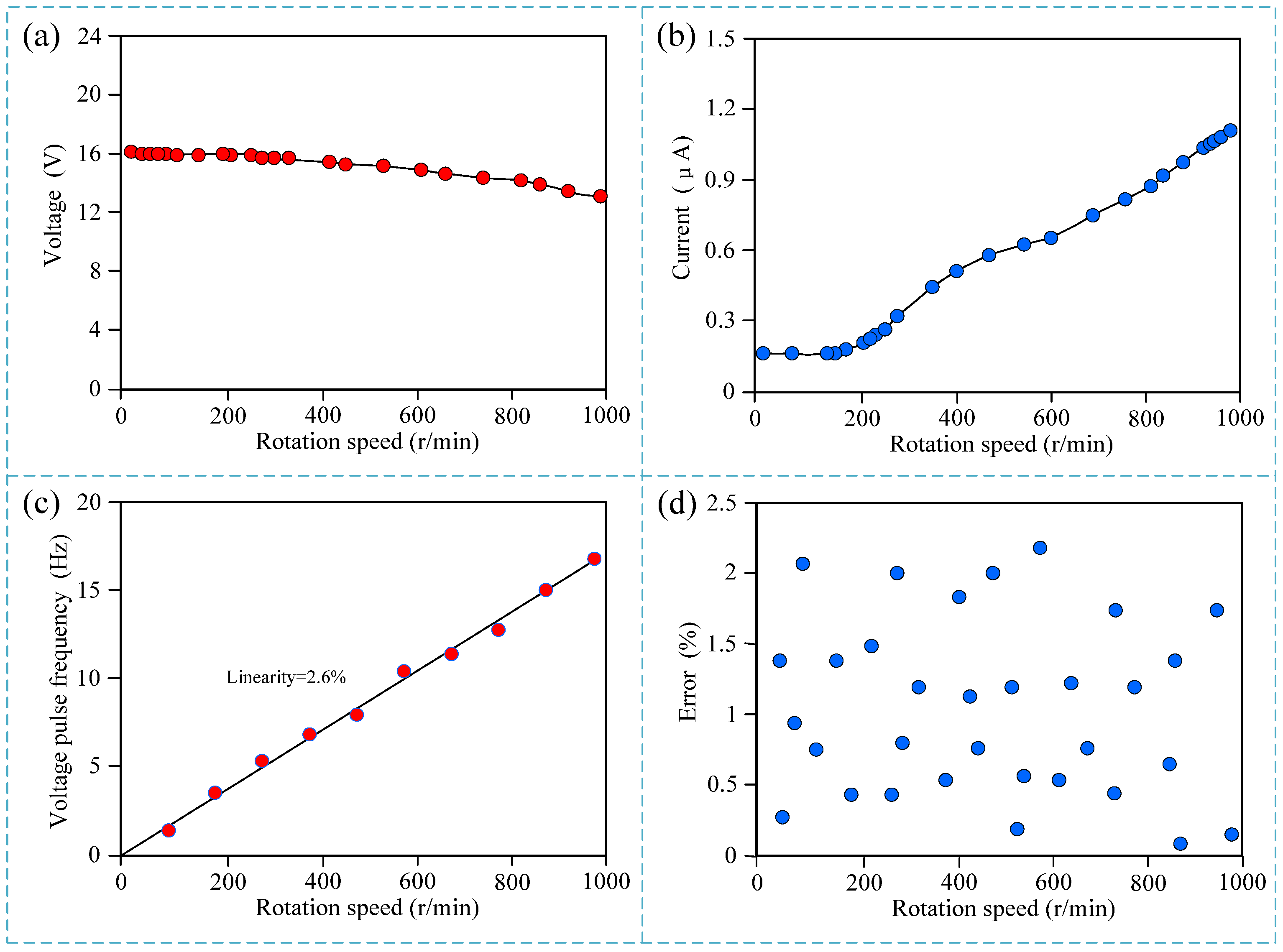 Micromachines 15 01395 g005
