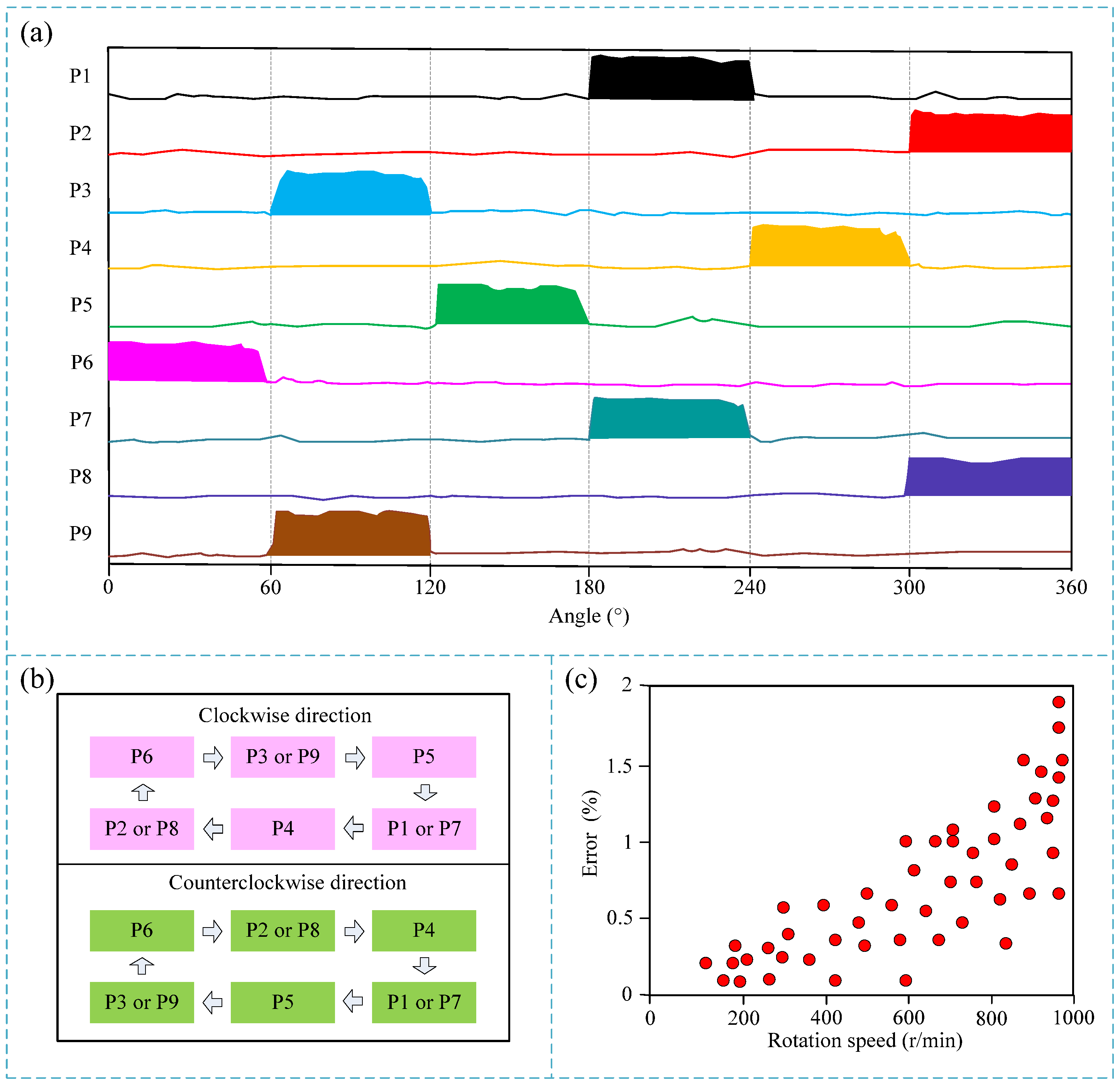 Micromachines 15 01395 g006
