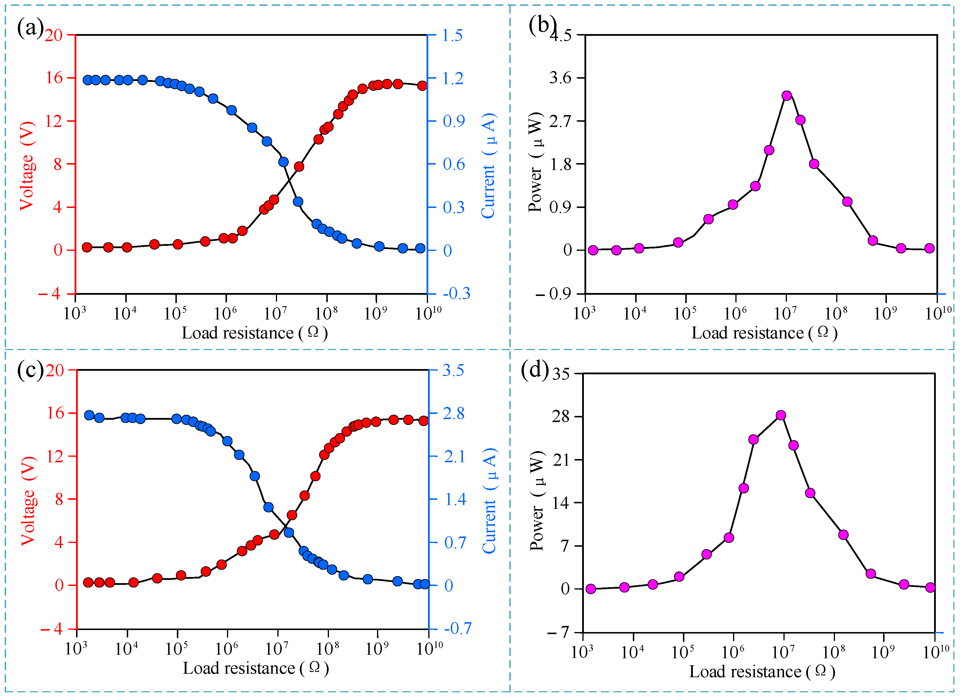 Micromachines 15 01395 g007