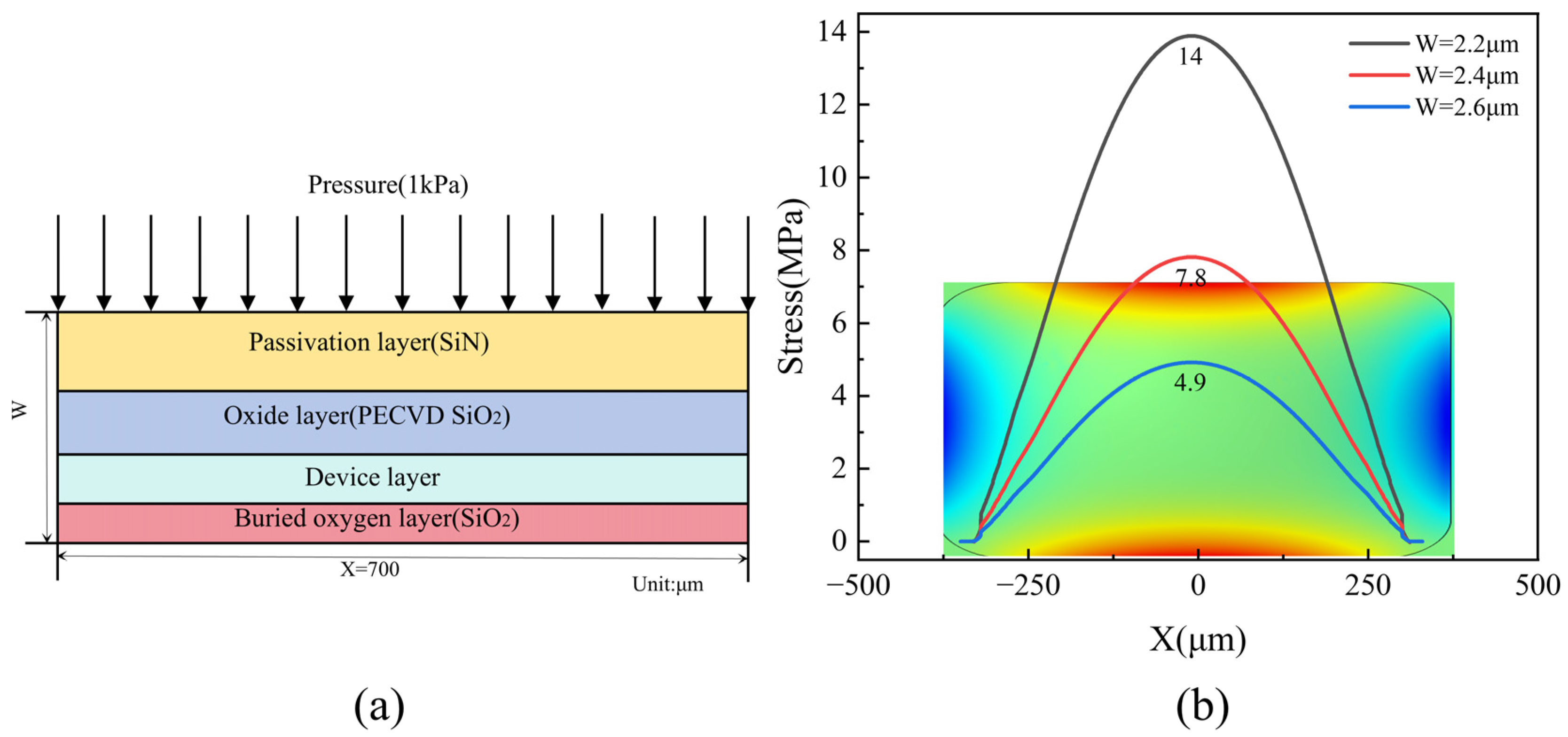 Micromachines 15 01396 g003