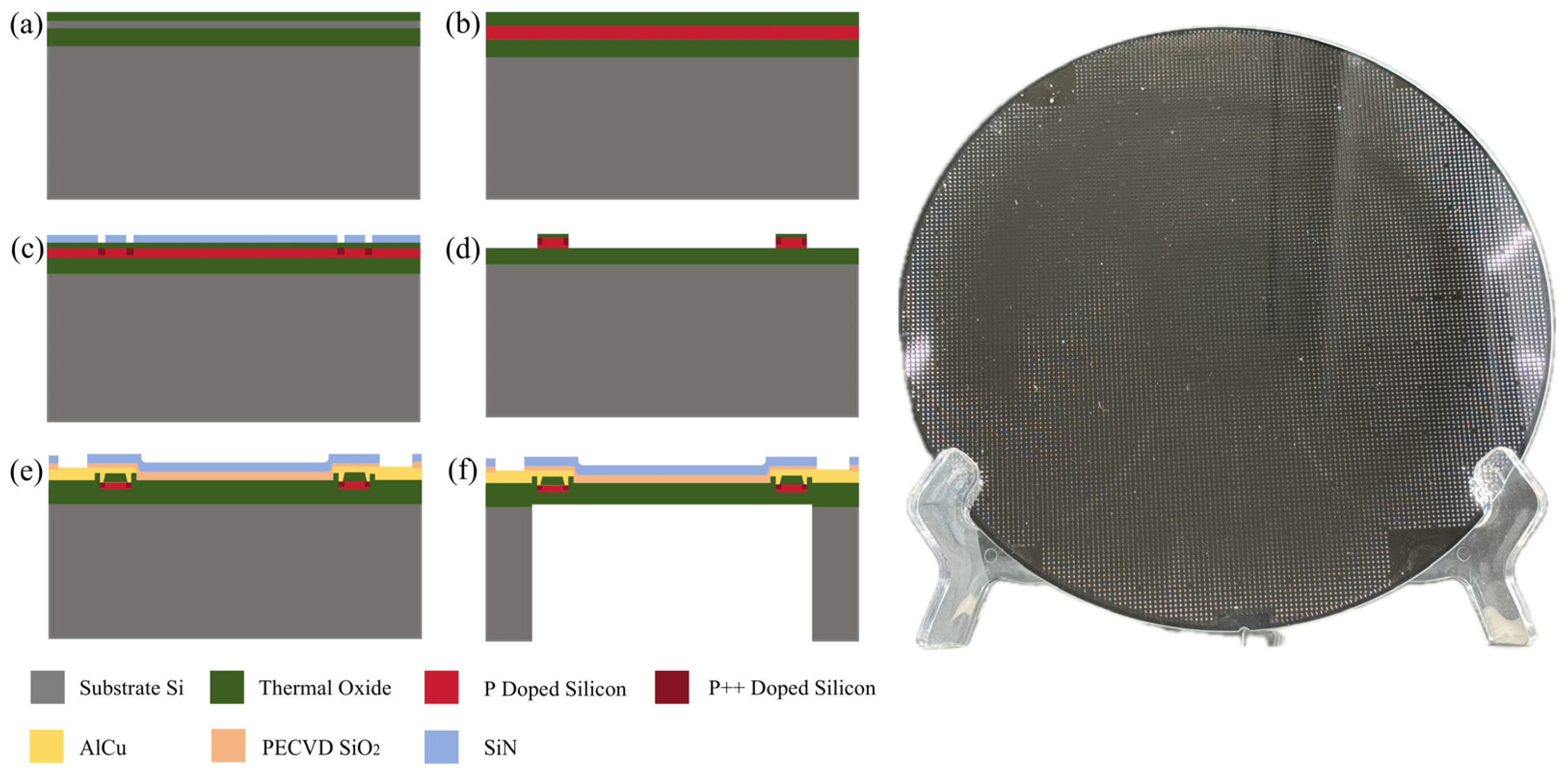 Micromachines 15 01396 g007