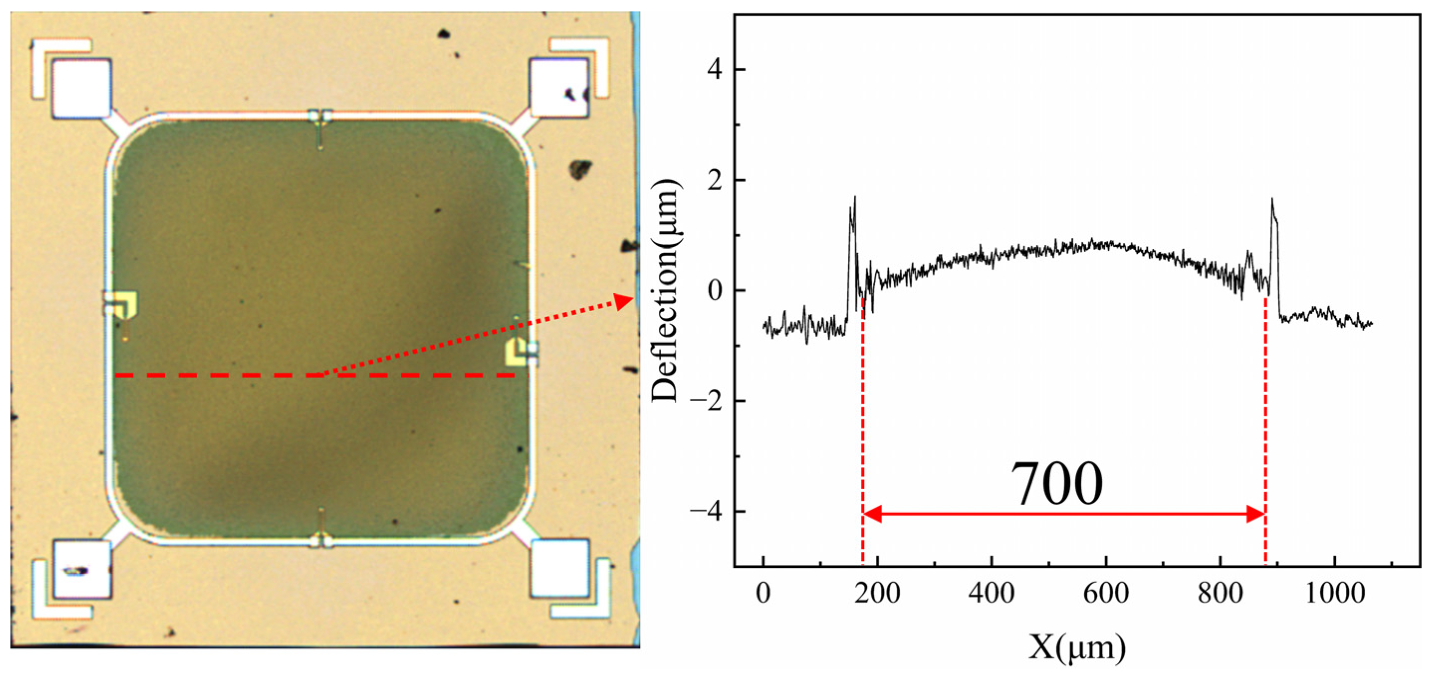 Micromachines 15 01396 g008