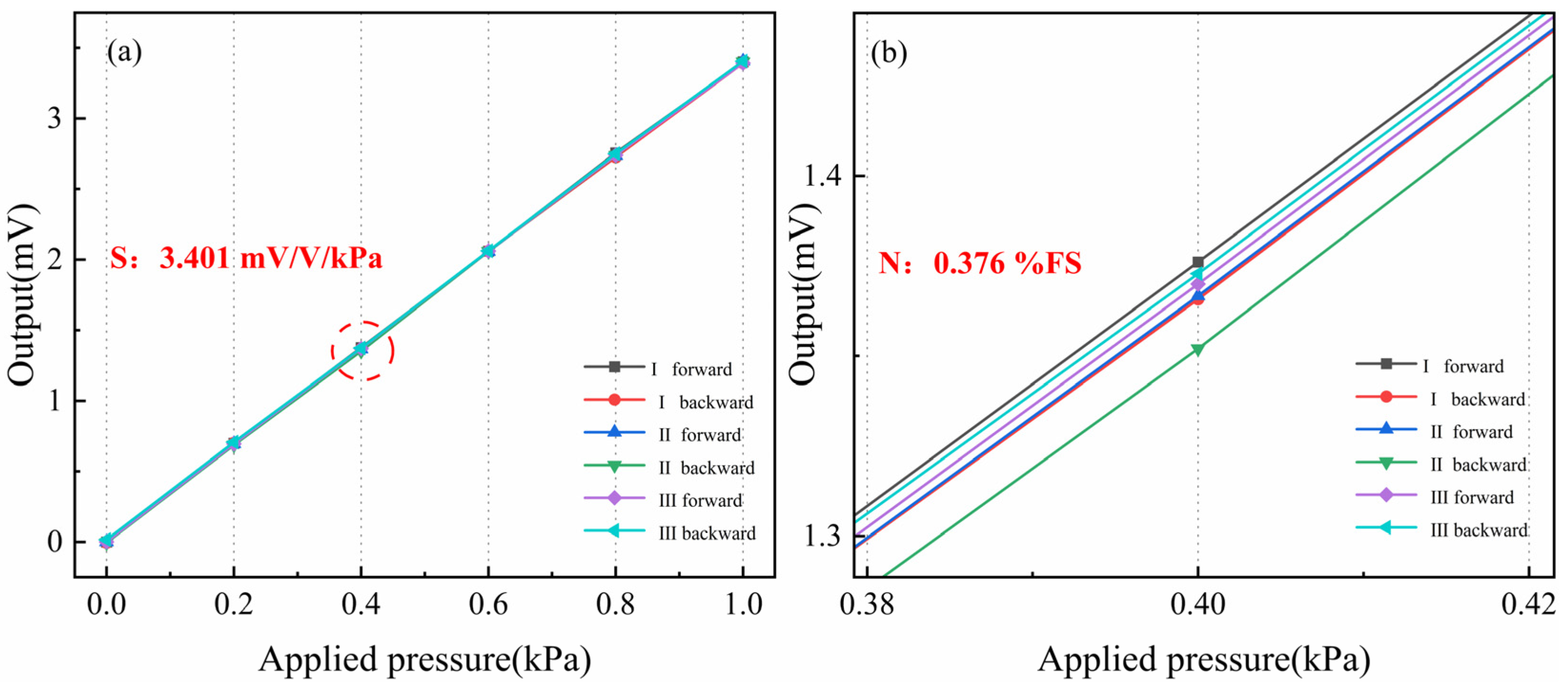 Micromachines 15 01396 g010