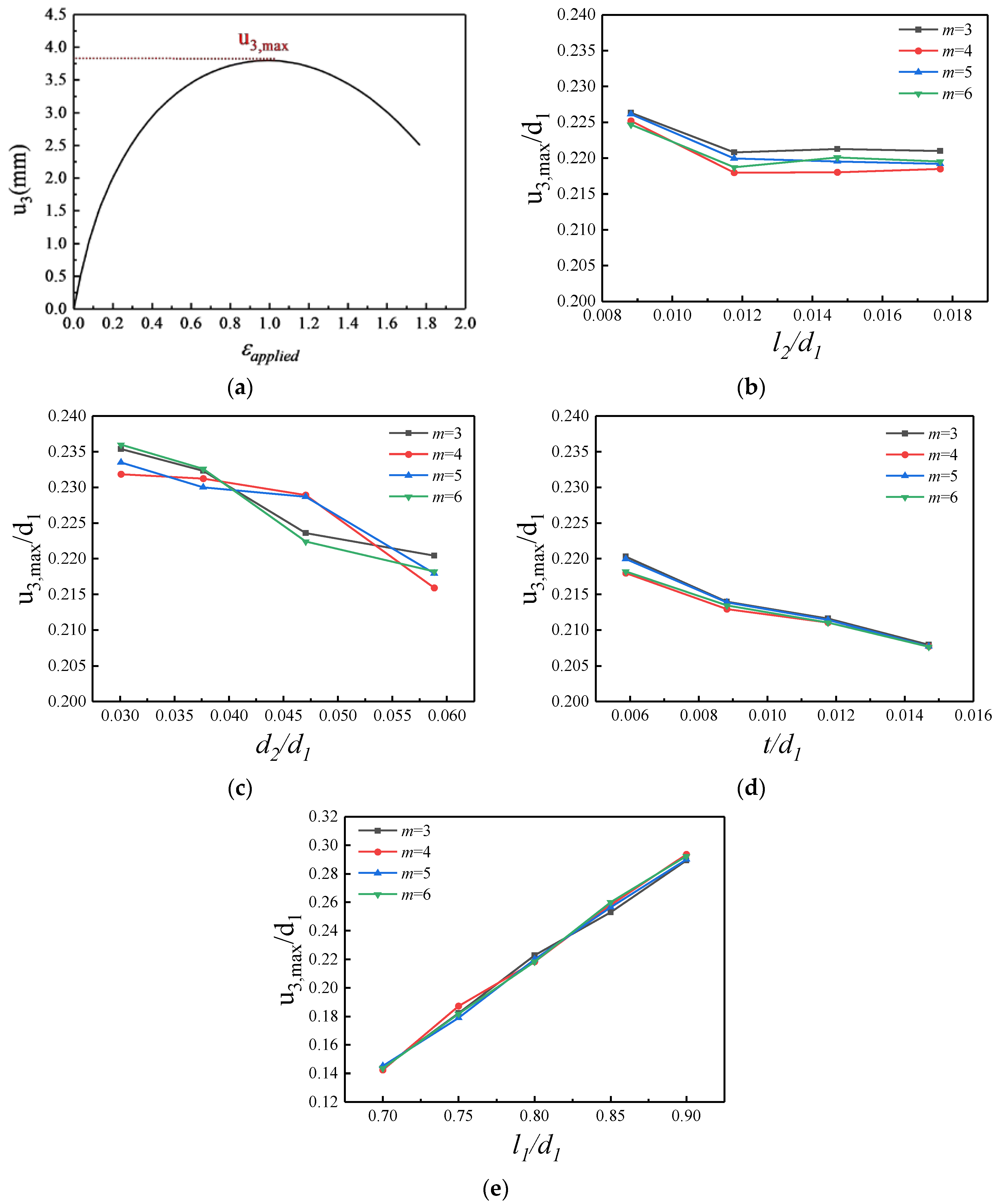 Micromachines 15 01398 g005