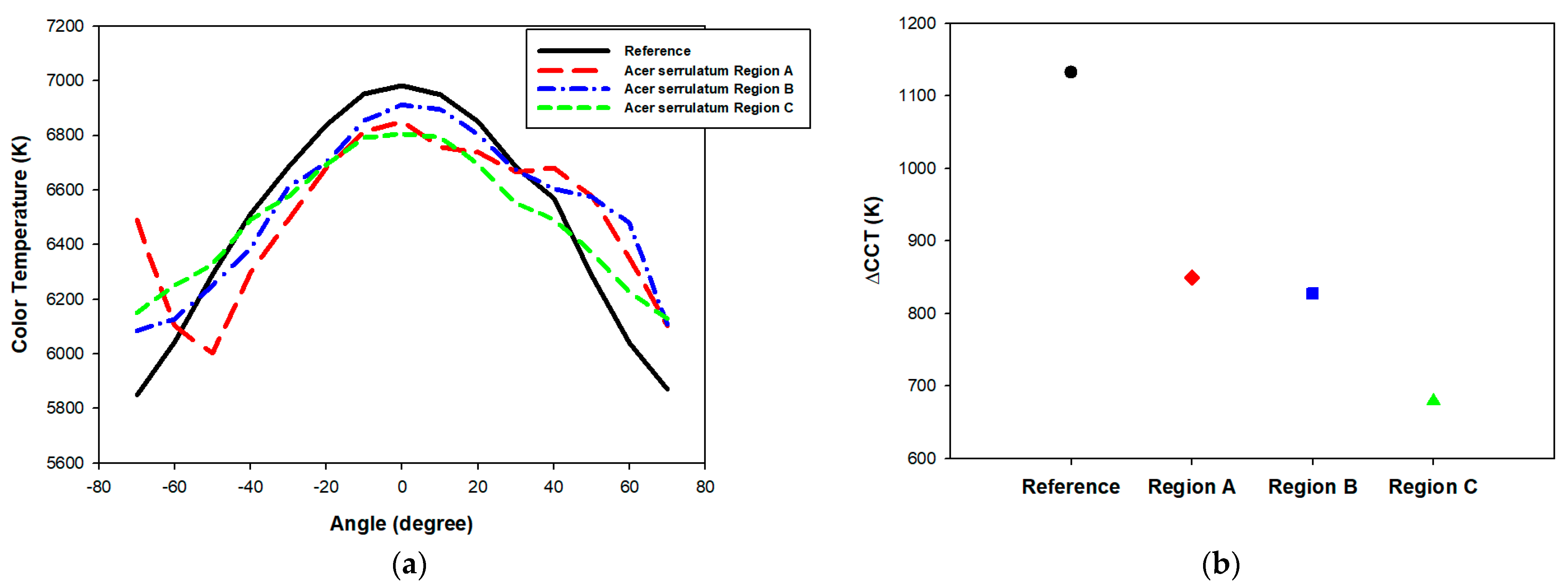Micromachines 15 01399 g007