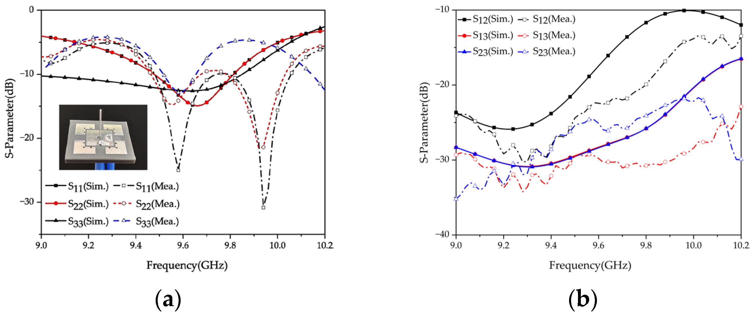 Micromachines 15 01400 g006