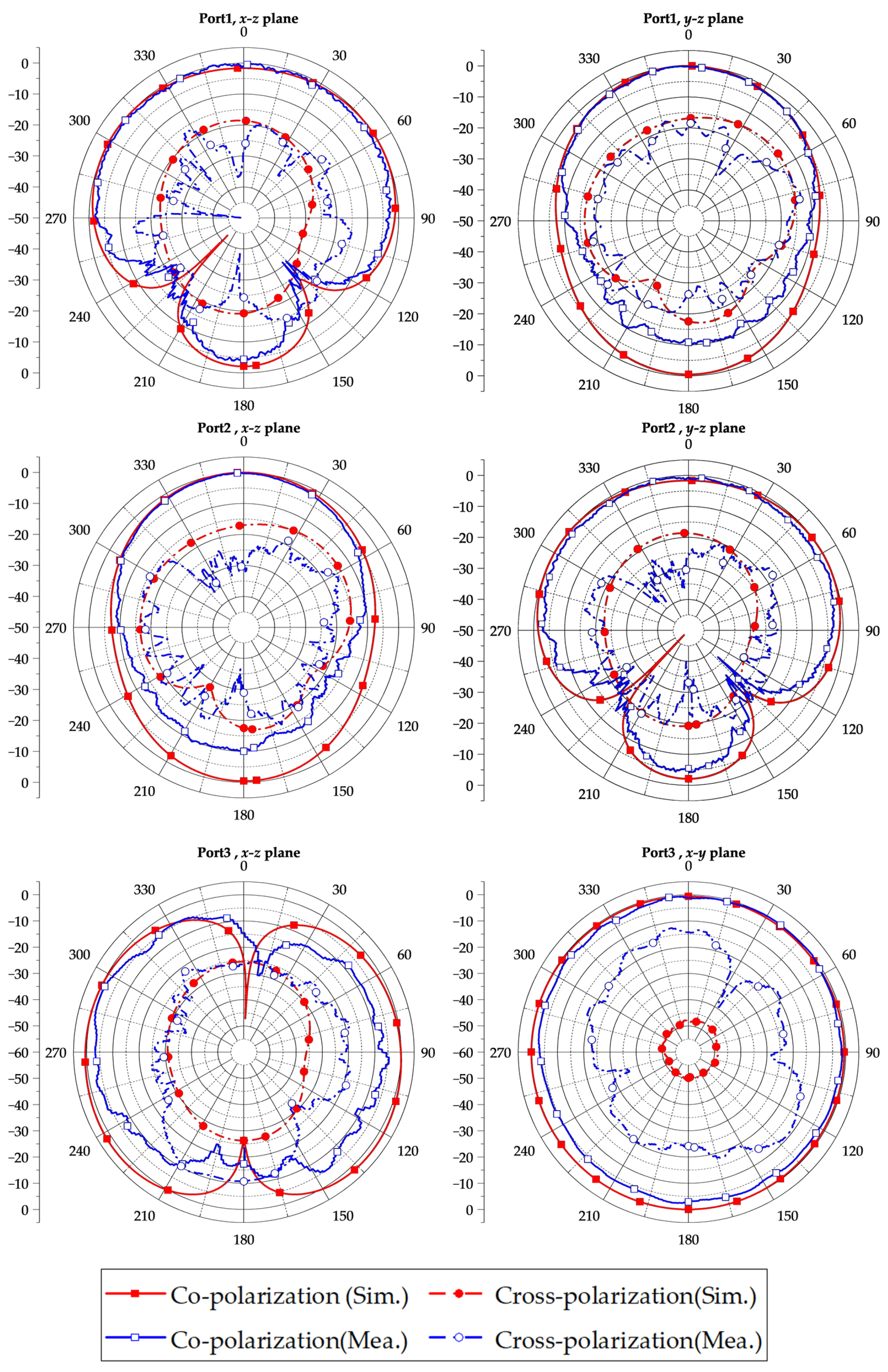 Micromachines 15 01400 g007
