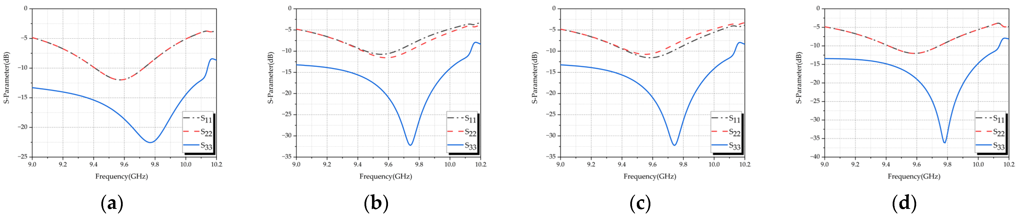 Micromachines 15 01400 g009