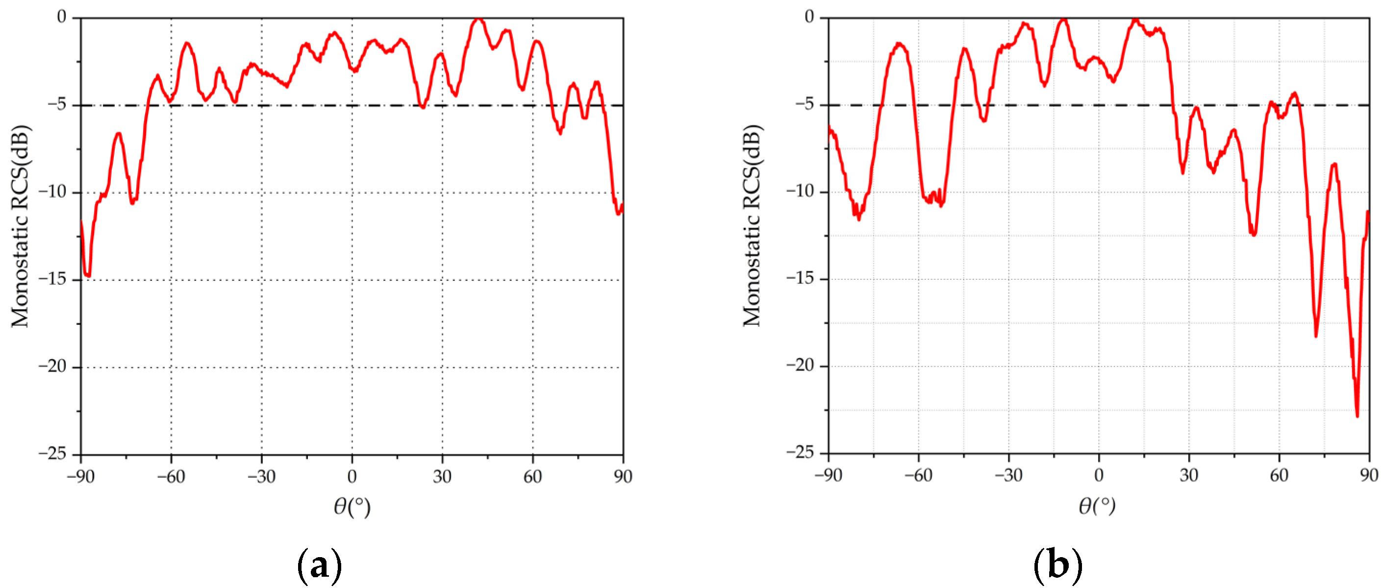 Micromachines 15 01400 g012