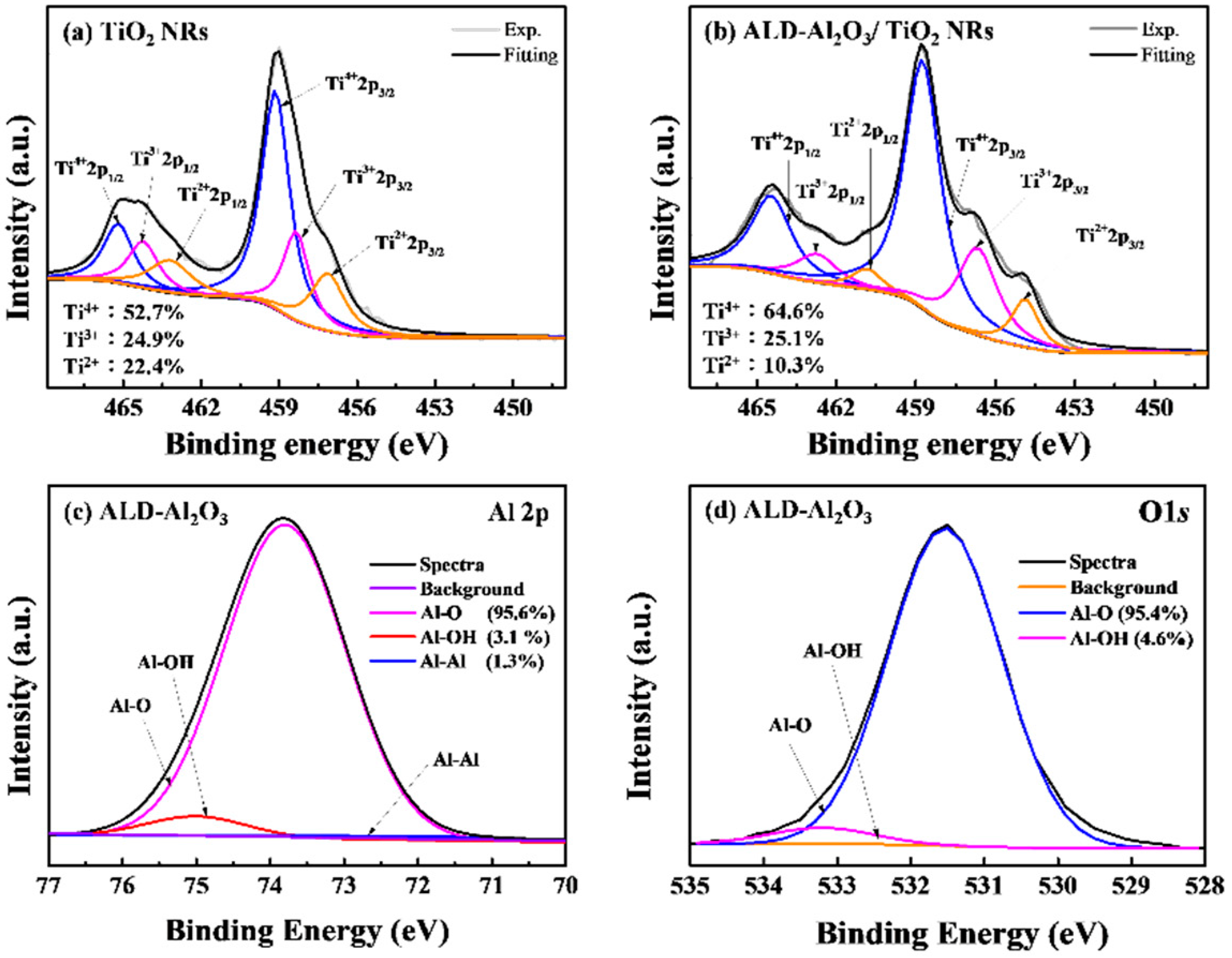 Micromachines 15 01402 g005