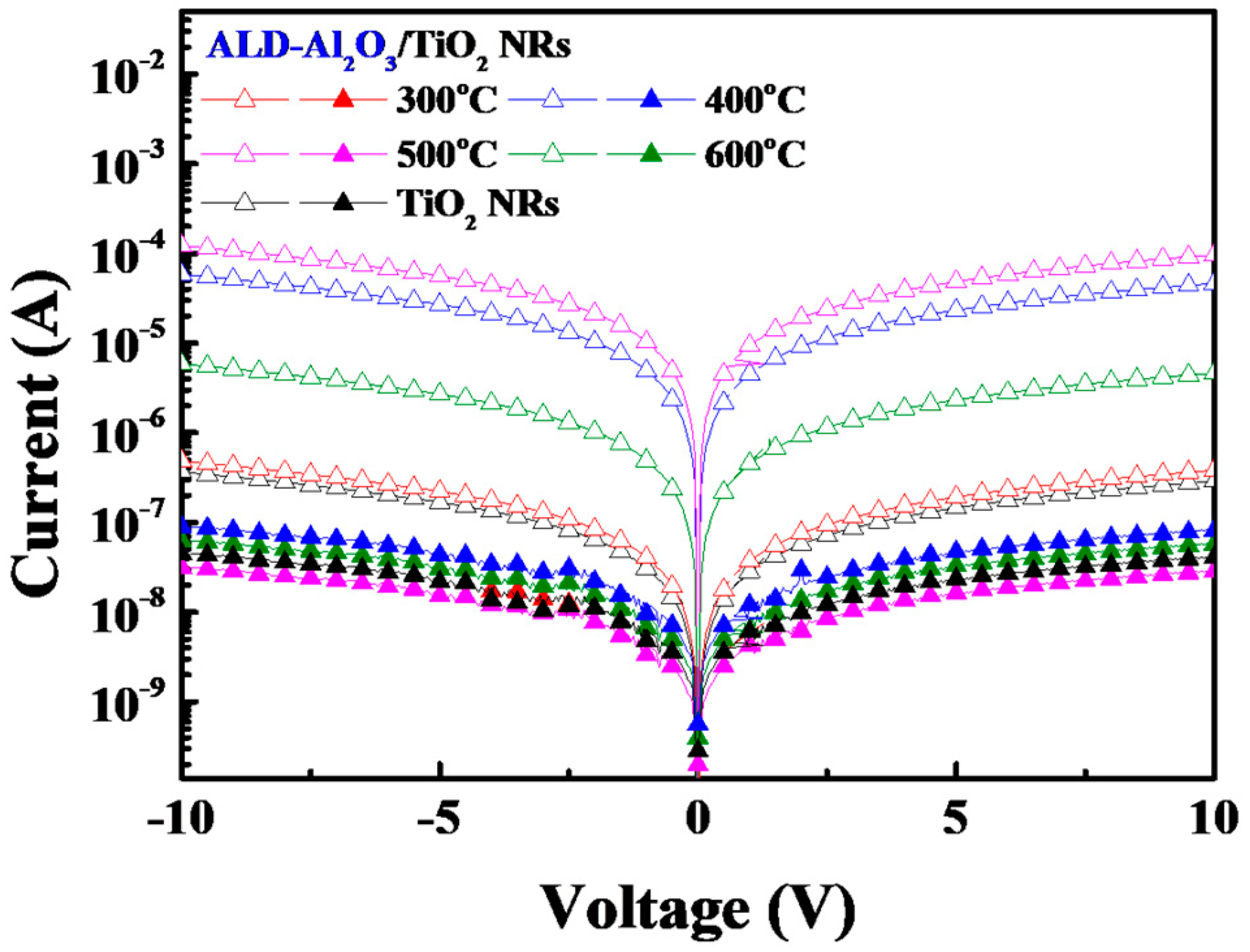 Micromachines 15 01402 g006