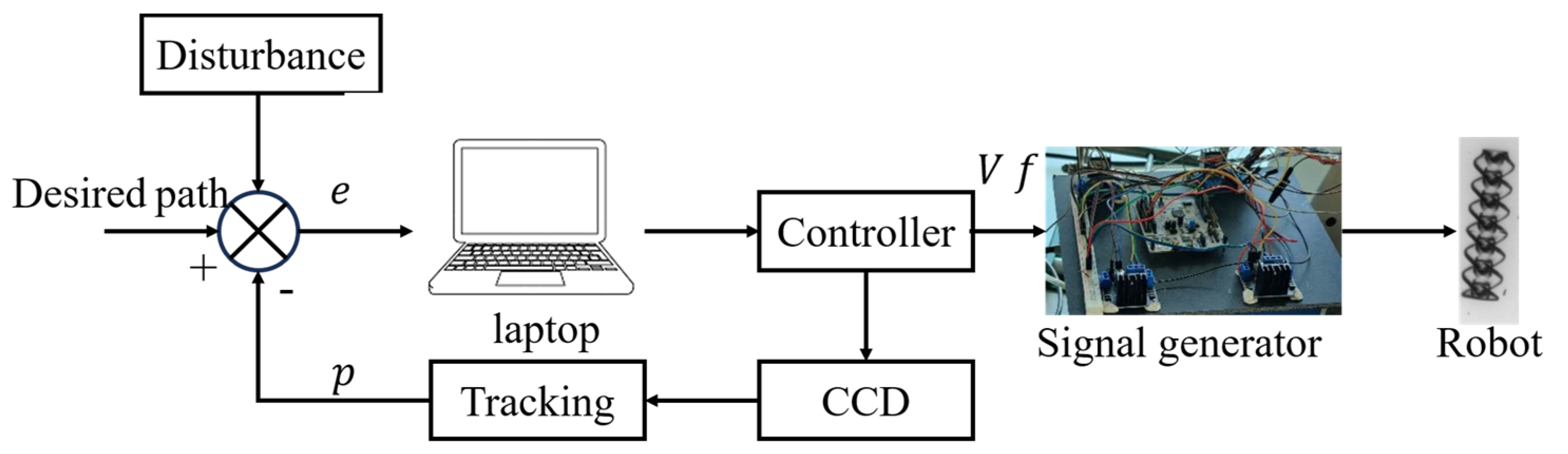 Micromachines 15 01403 g003