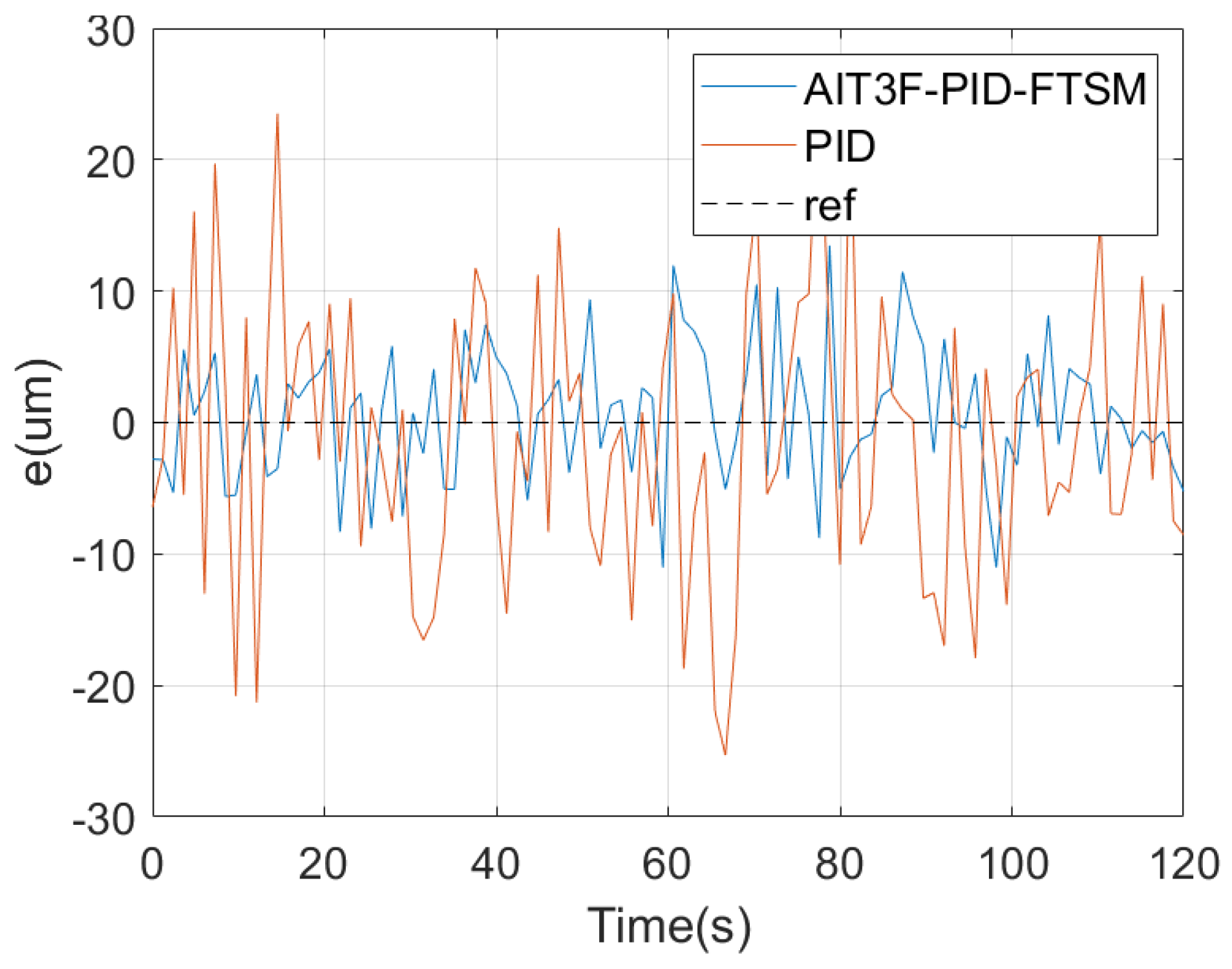 Micromachines 15 01403 g005