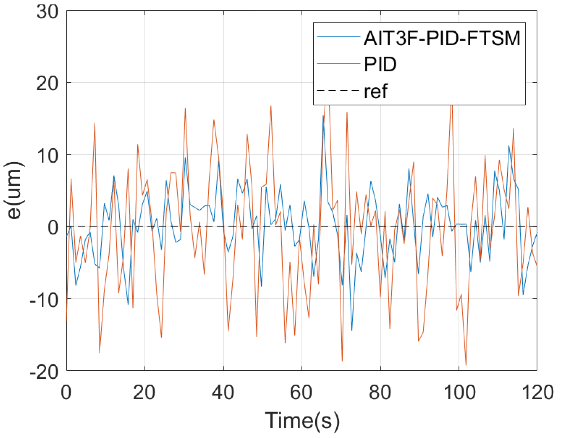 Micromachines 15 01403 g007