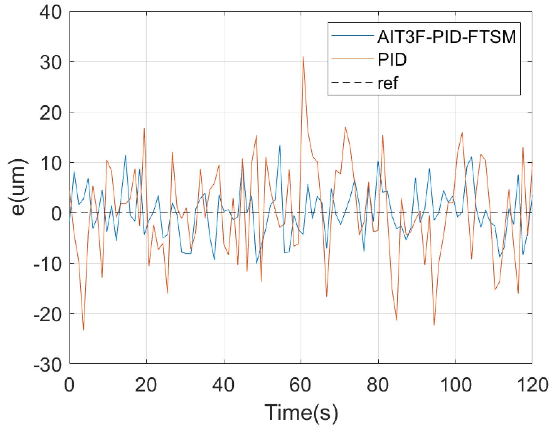 Micromachines 15 01403 g009