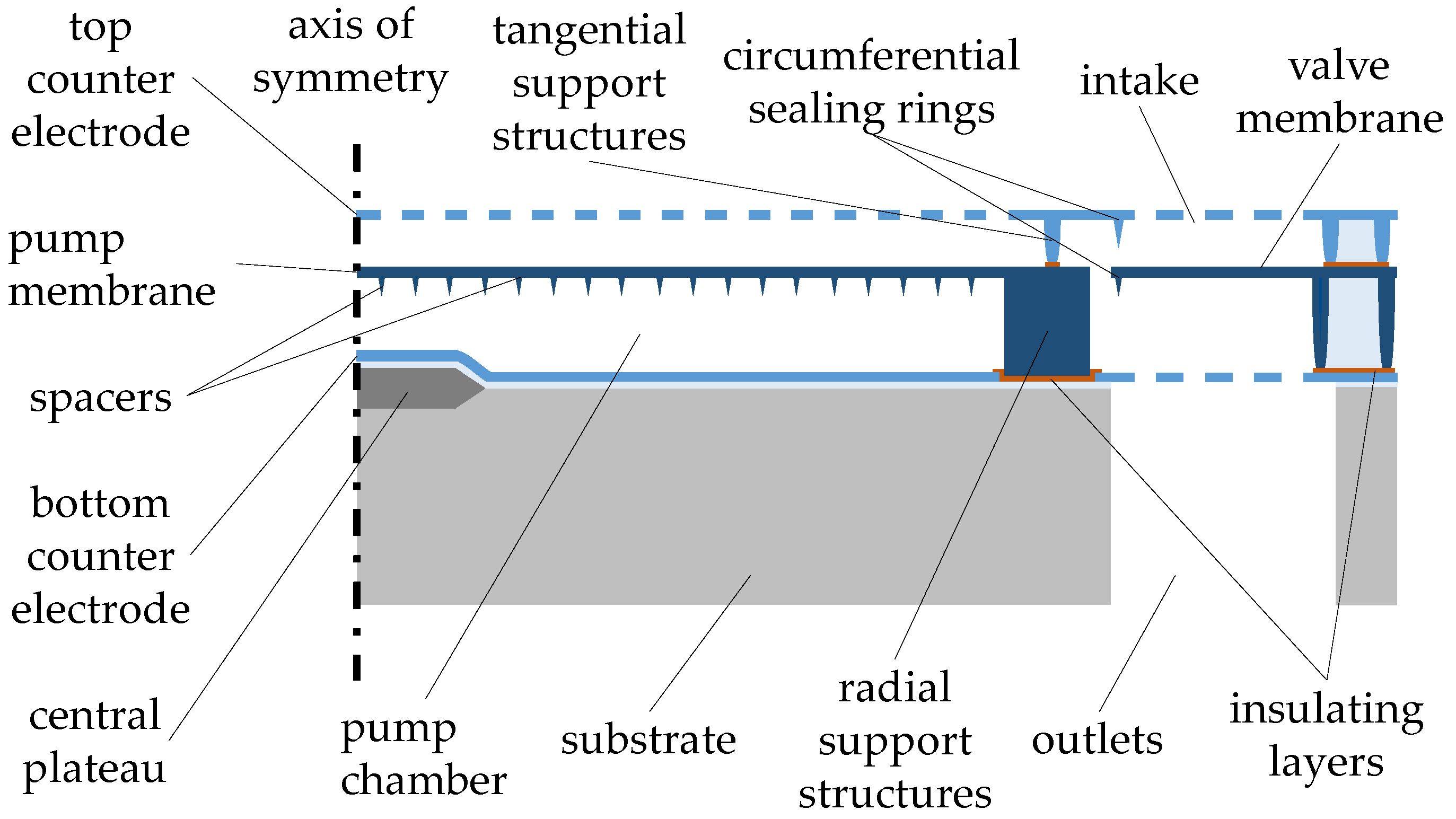 Micromachines 15 01404 g001