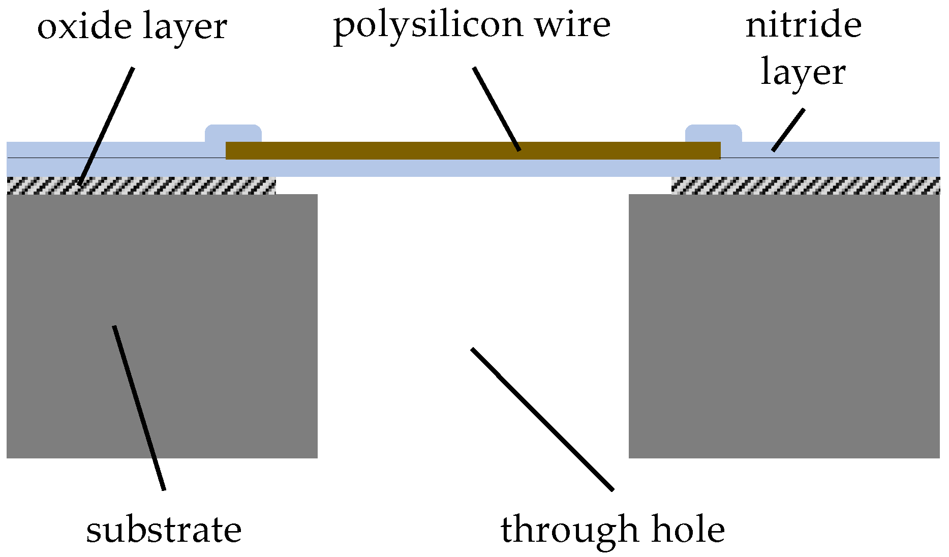 Micromachines 15 01404 g007