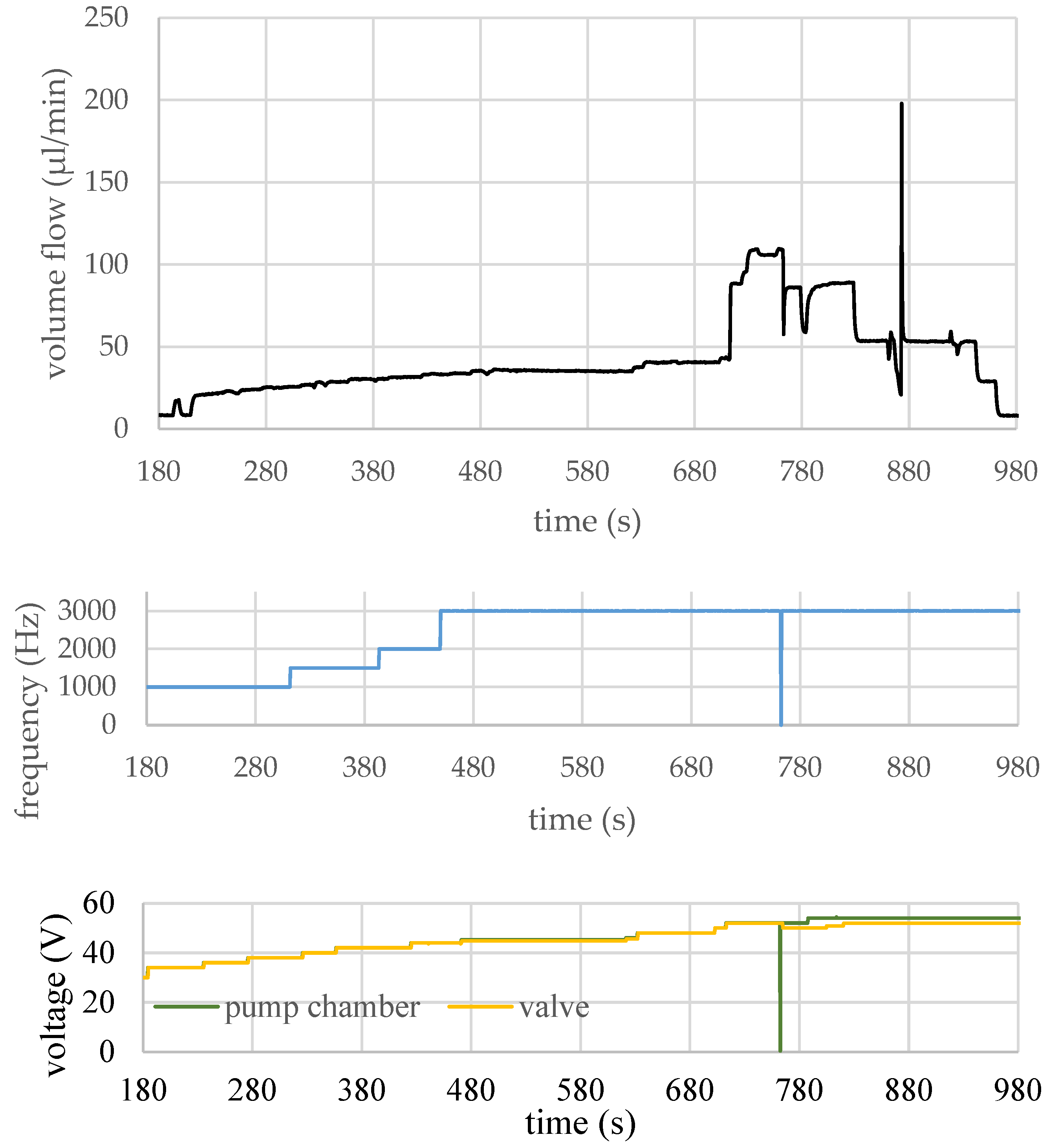 Micromachines 15 01404 g011